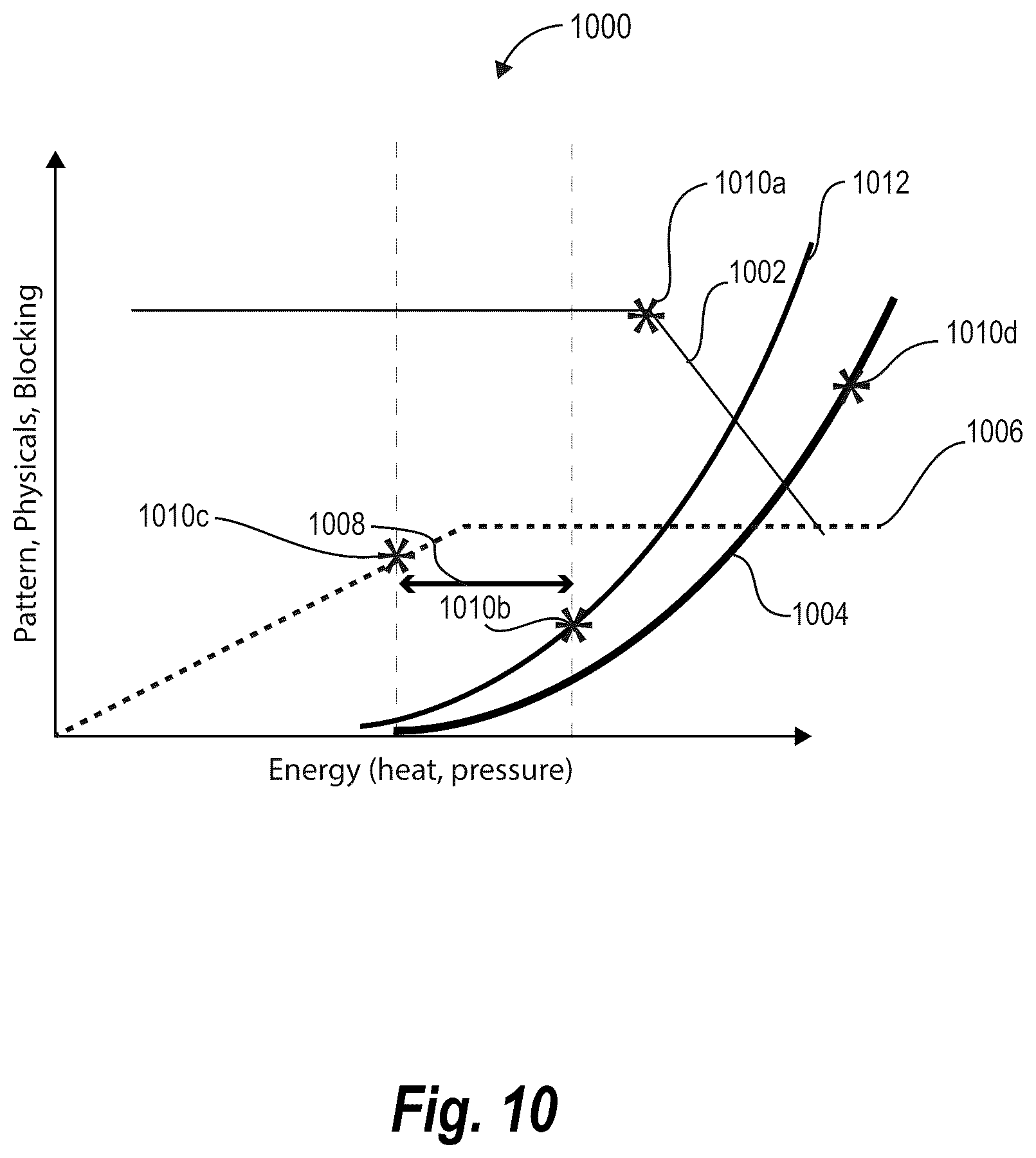 Patent US11814225 Figure 12 – Multi-film thermoplastic structures having visually-distinct contact areas arranged in text and methods of making the same