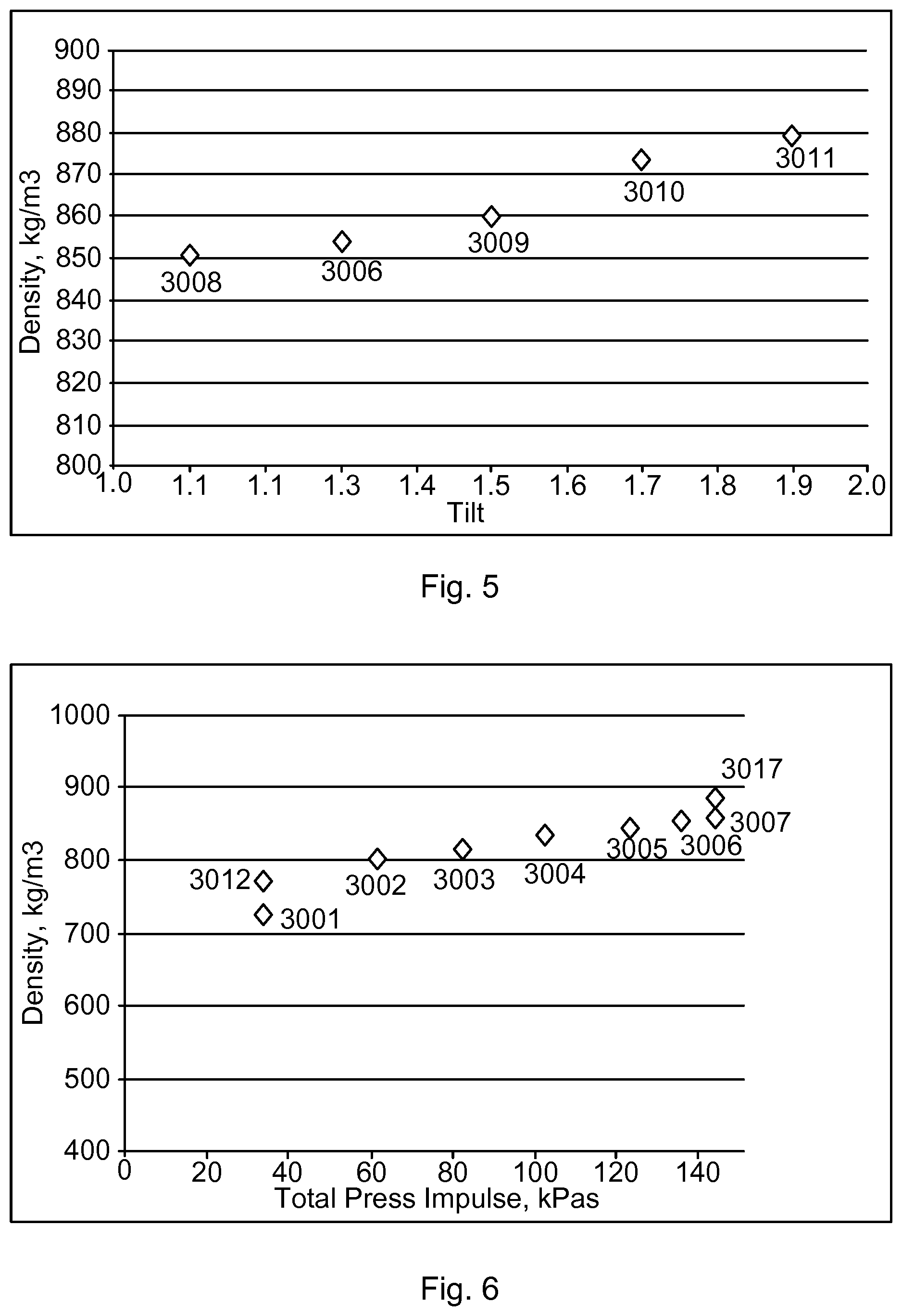 Patent US11814227 Figure 3 – High-strength fluting from NSSC pulp