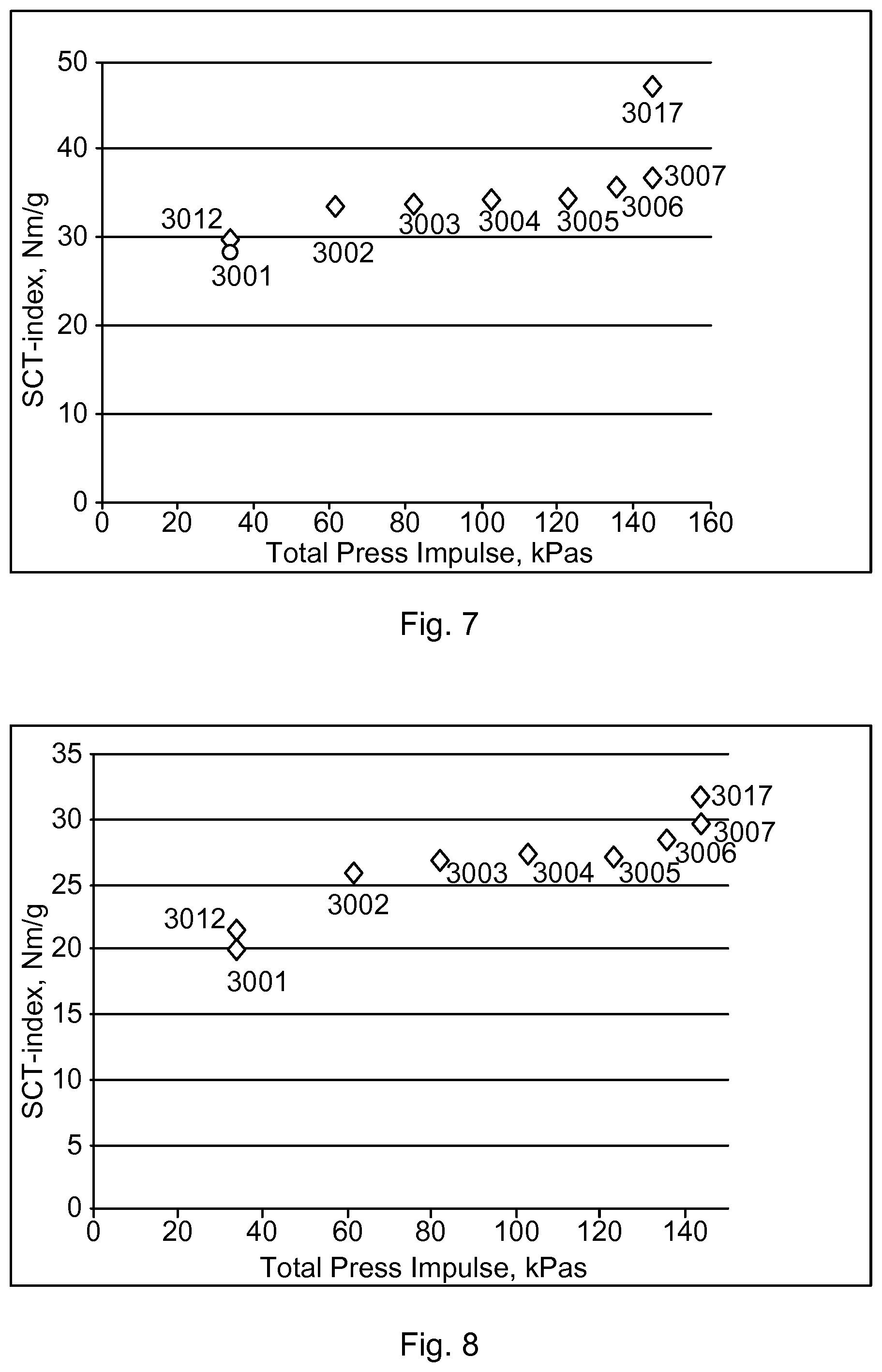 Patent US11814227 Figure 4 – High-strength fluting from NSSC pulp
