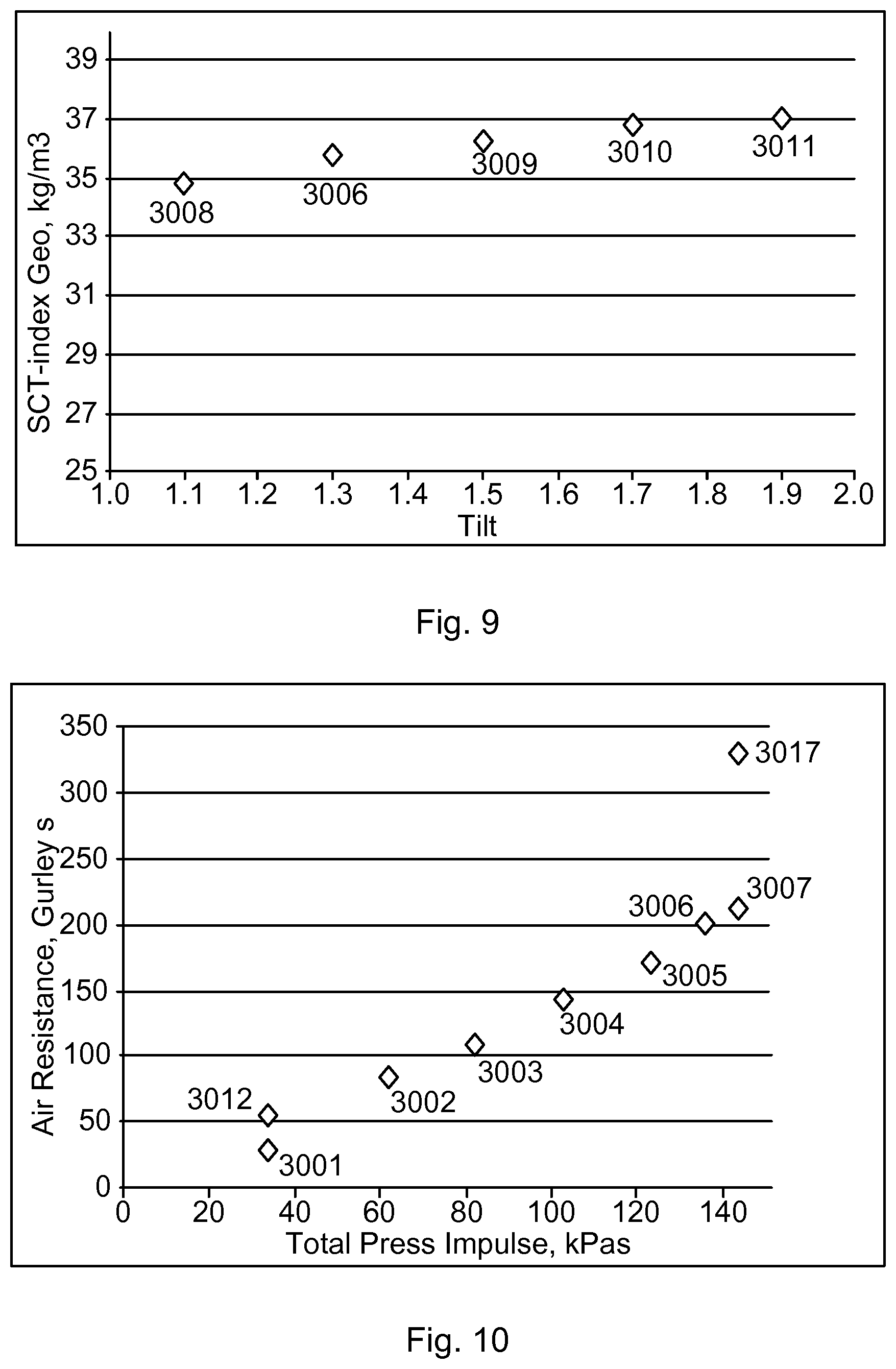 Patent US11814227 Figure 5 – High-strength fluting from NSSC pulp