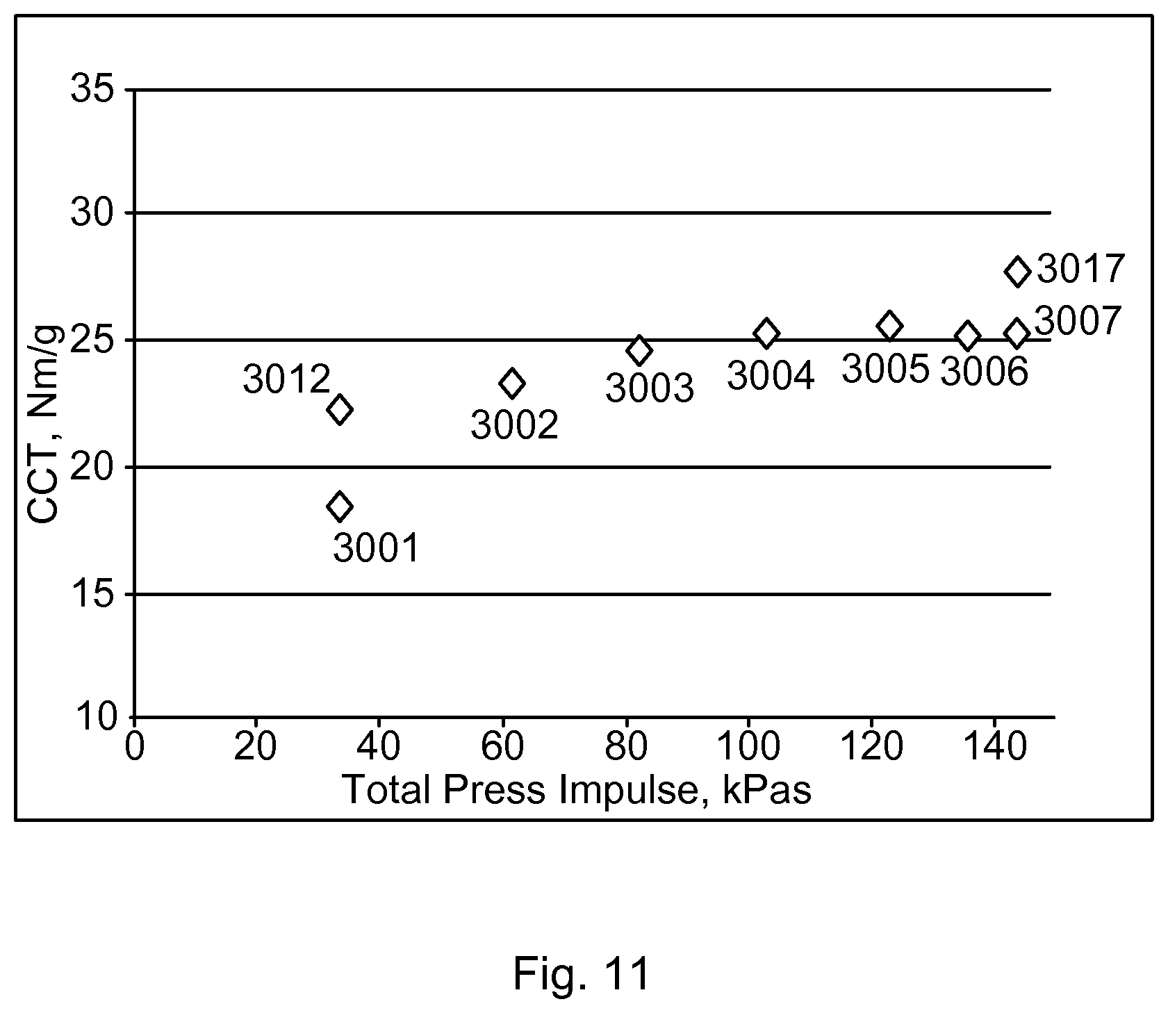Patent US11814227 Figure 6 – High-strength fluting from NSSC pulp