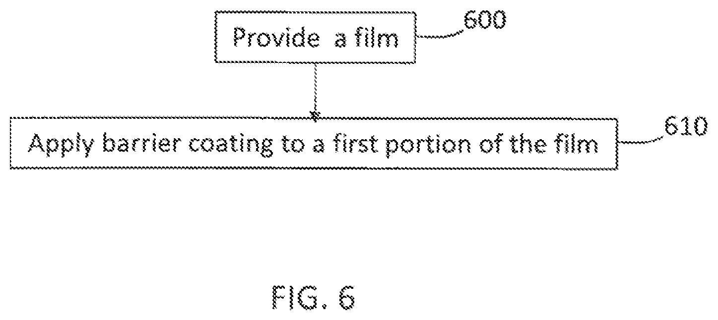 Patent US11814229 Figure 4 – Packaging and packaging film having differential barrier properties