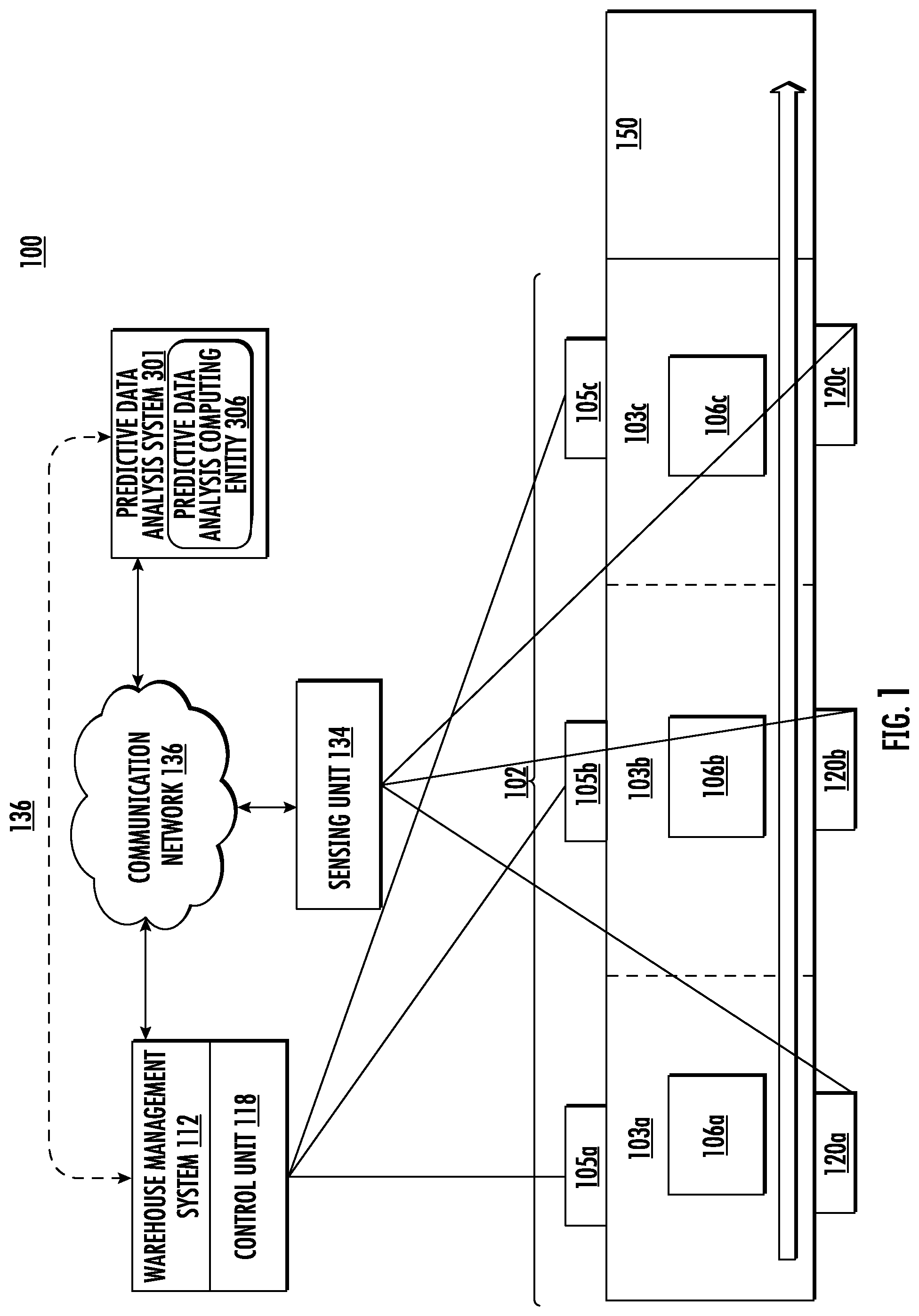 Patent US11814248 Figure 1 – Methods, apparatuses, and systems for automatically detecting objects within a conveyor zone