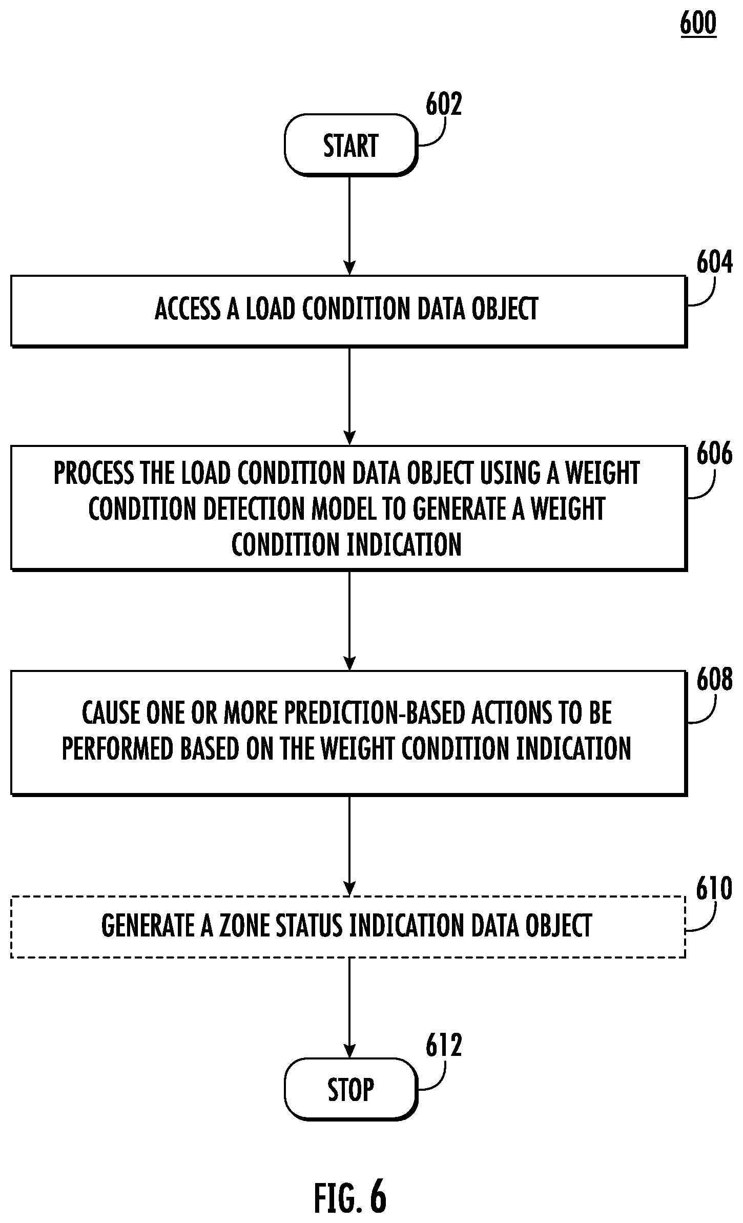 Patent US11814248 Figure 6 – Methods, apparatuses, and systems for automatically detecting objects within a conveyor zone