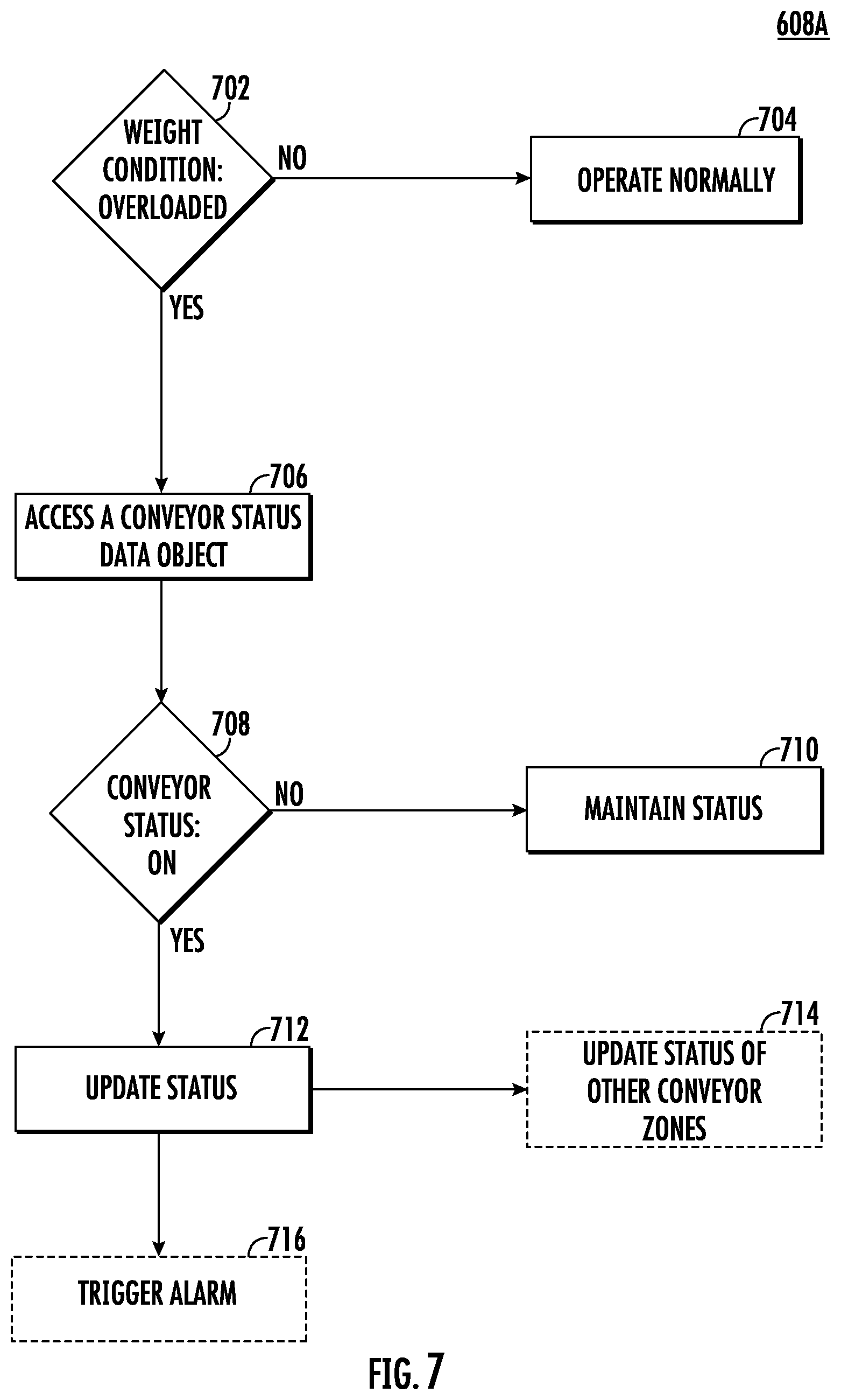 Patent US11814248 Figure 7 – Methods, apparatuses, and systems for automatically detecting objects within a conveyor zone