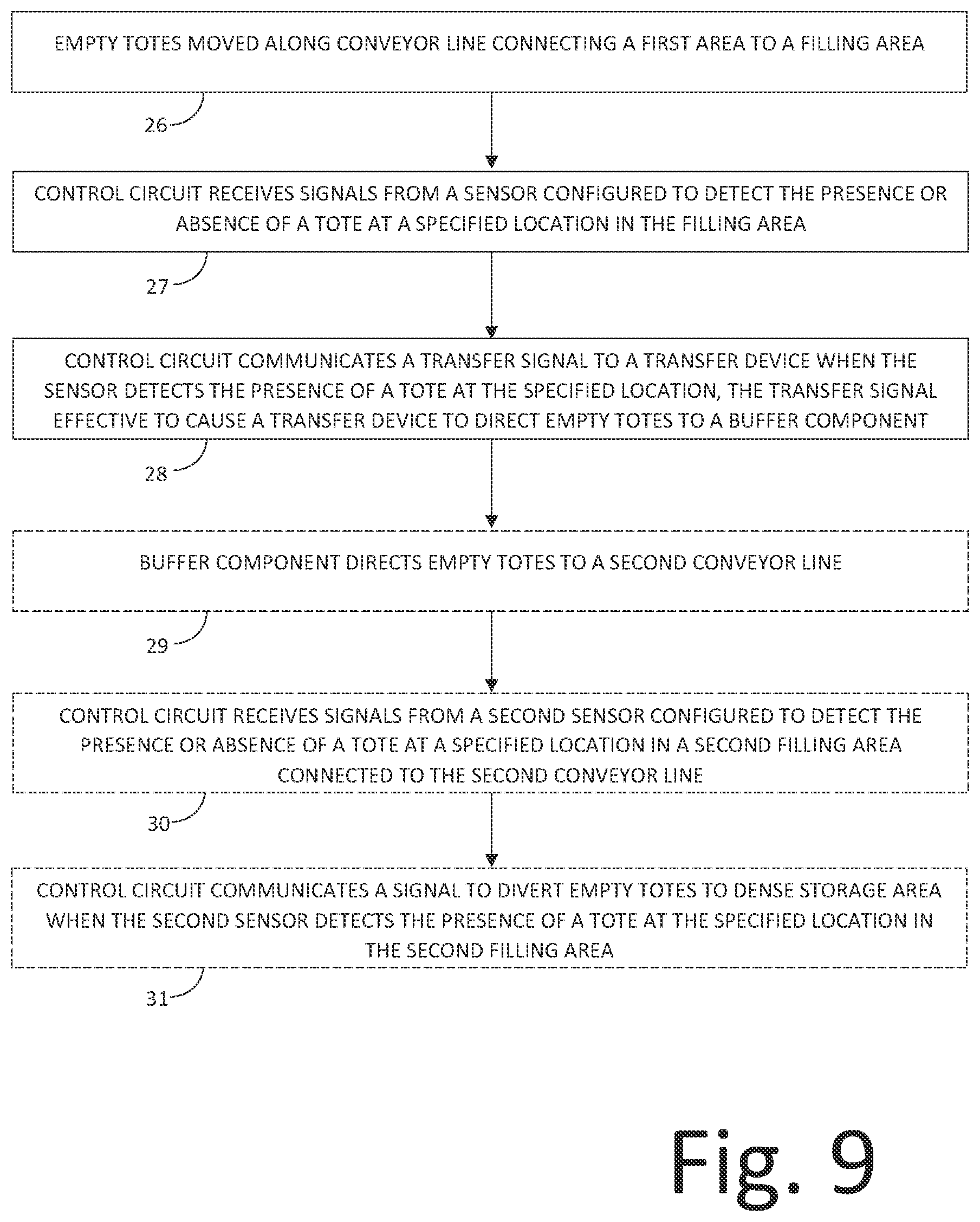 Patent US11814249 Figure 9 – Conveyor and logic systems to return, balance, and buffer processed or empty totes