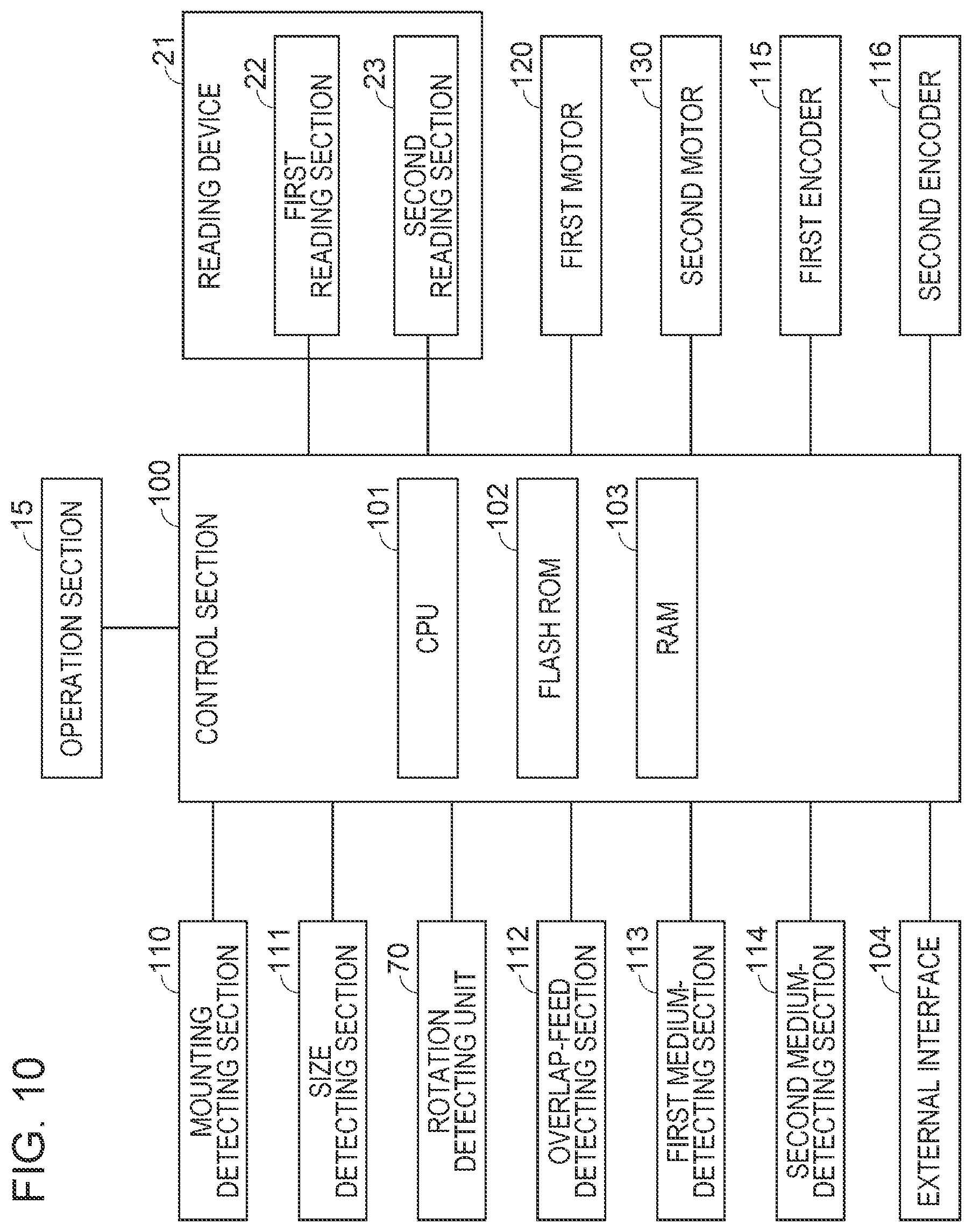Patent US11814255 Figure 10 – Medium-transporting device and image reading apparatus