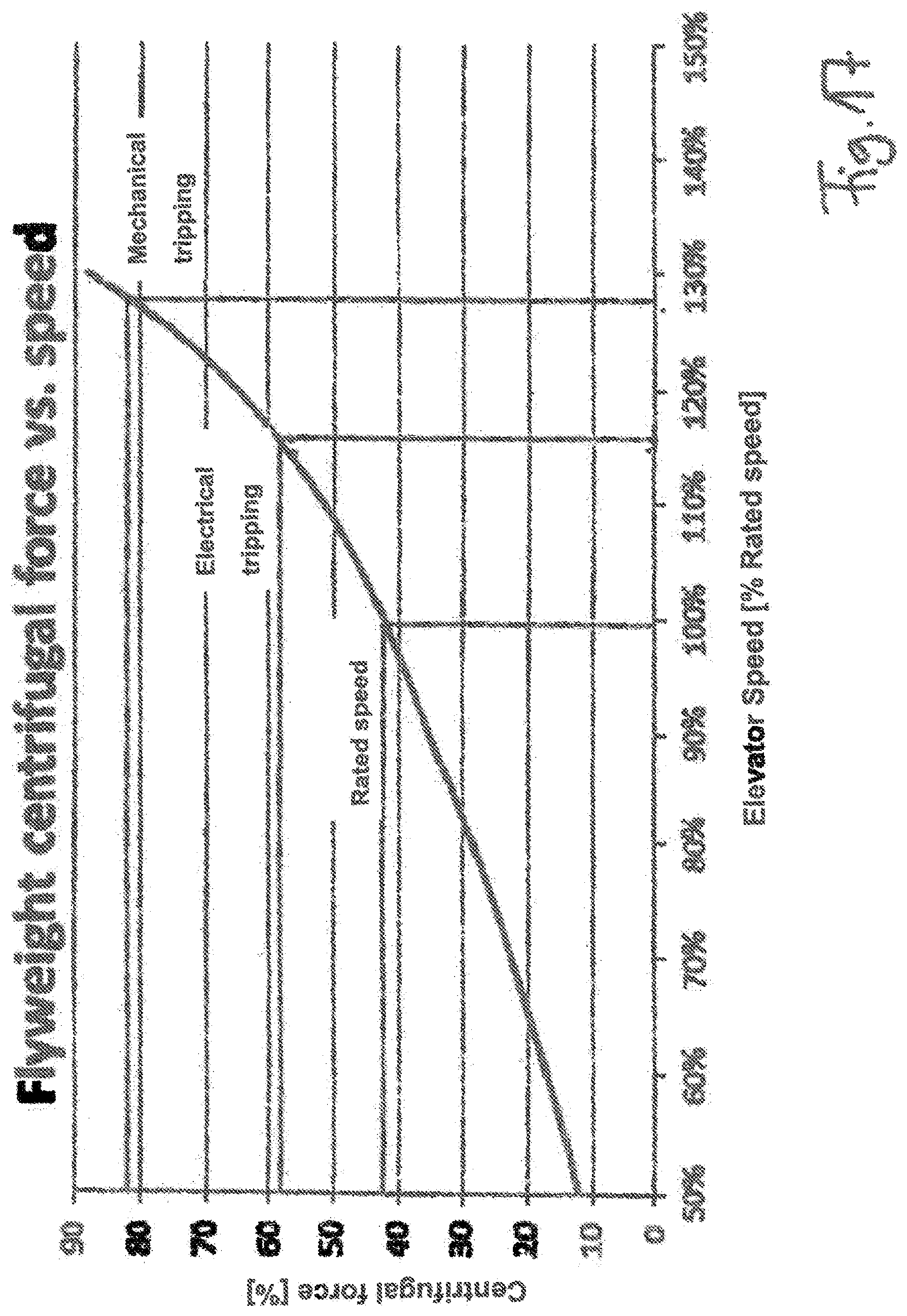 Patent US11814265 Figure 18 – Speed limiter for a lifting gear having brake actuated by centrifugal force