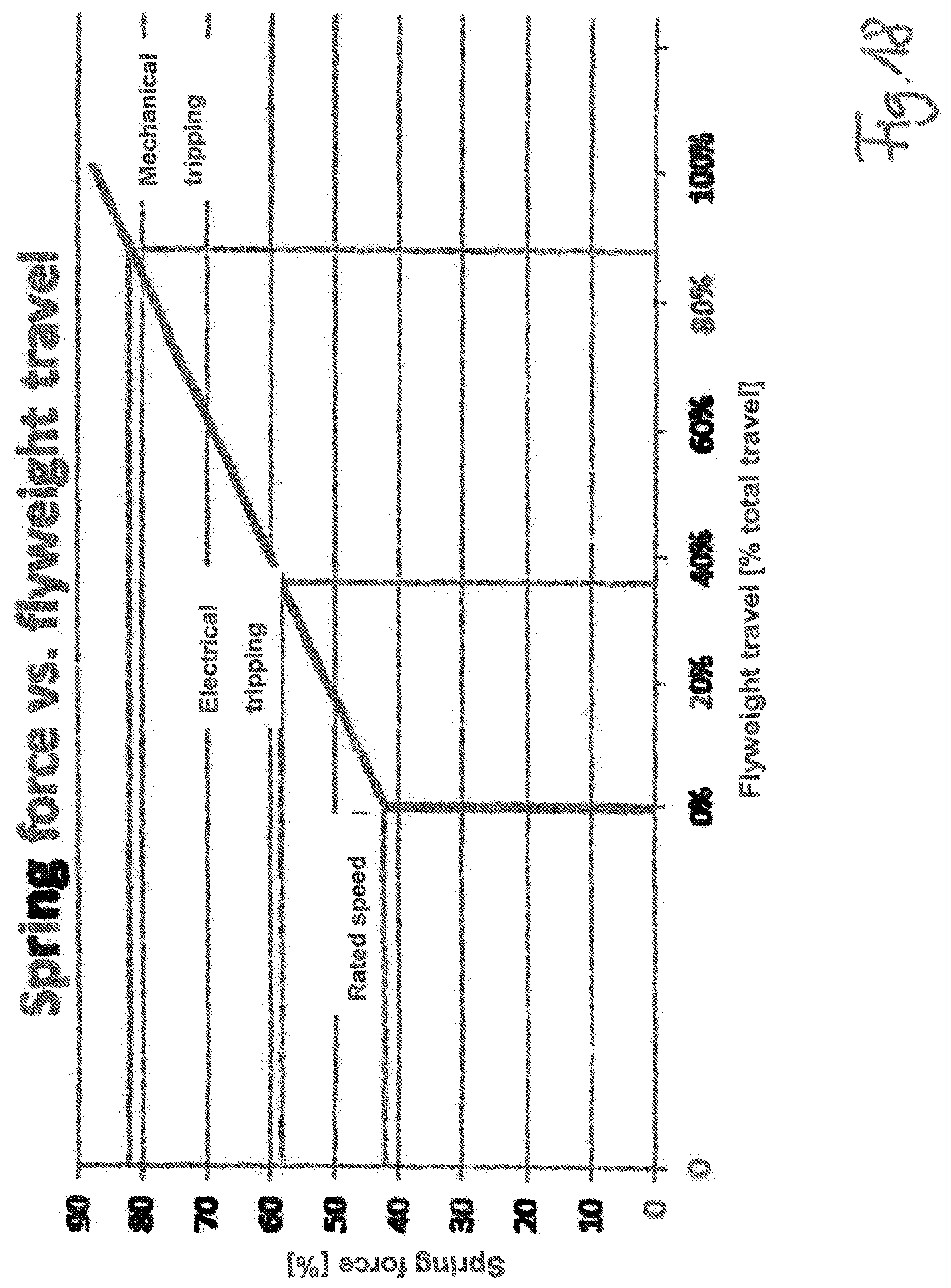 Patent US11814265 Figure 19 – Speed limiter for a lifting gear having brake actuated by centrifugal force