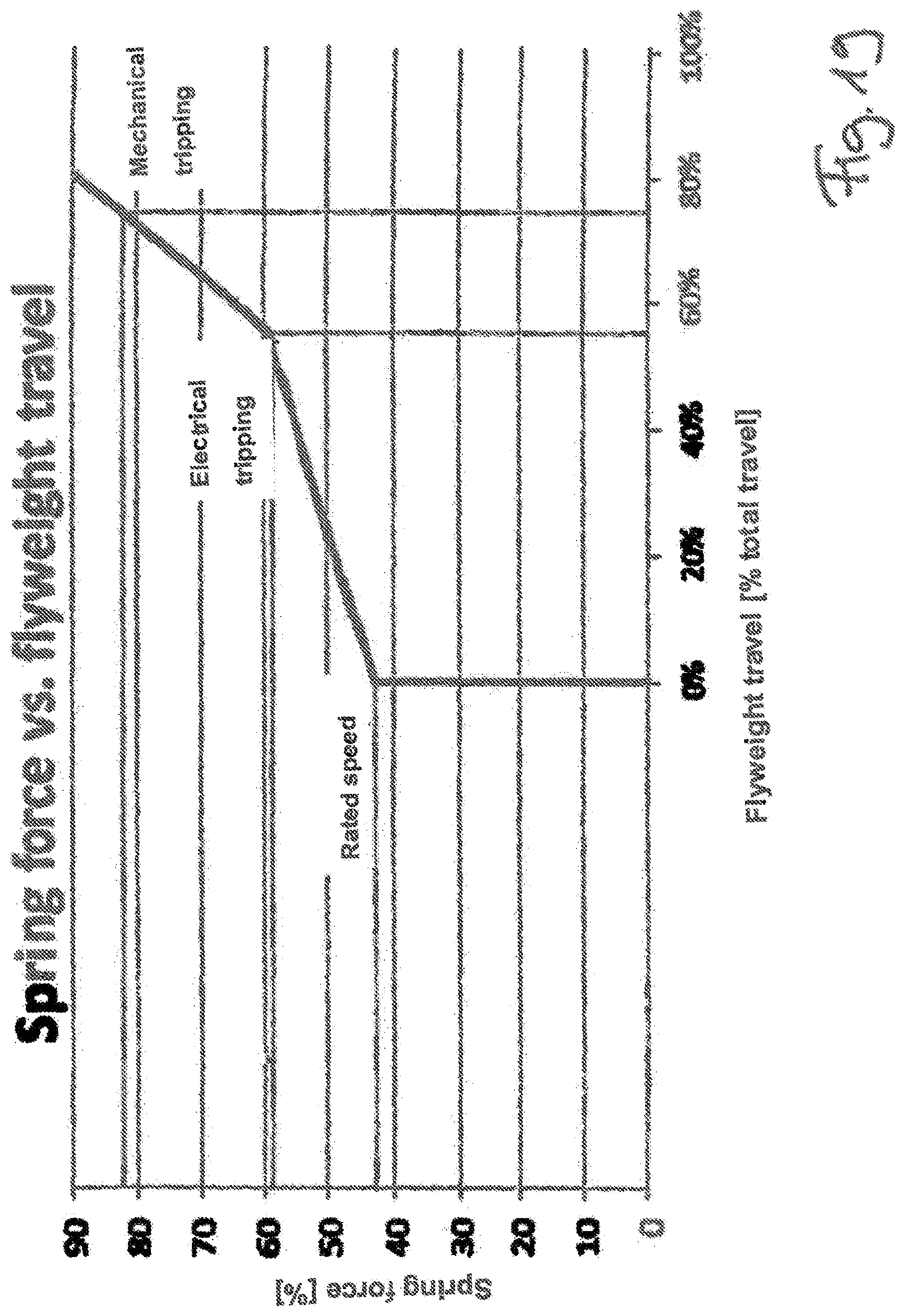 Patent US11814265 Figure 20 – Speed limiter for a lifting gear having brake actuated by centrifugal force