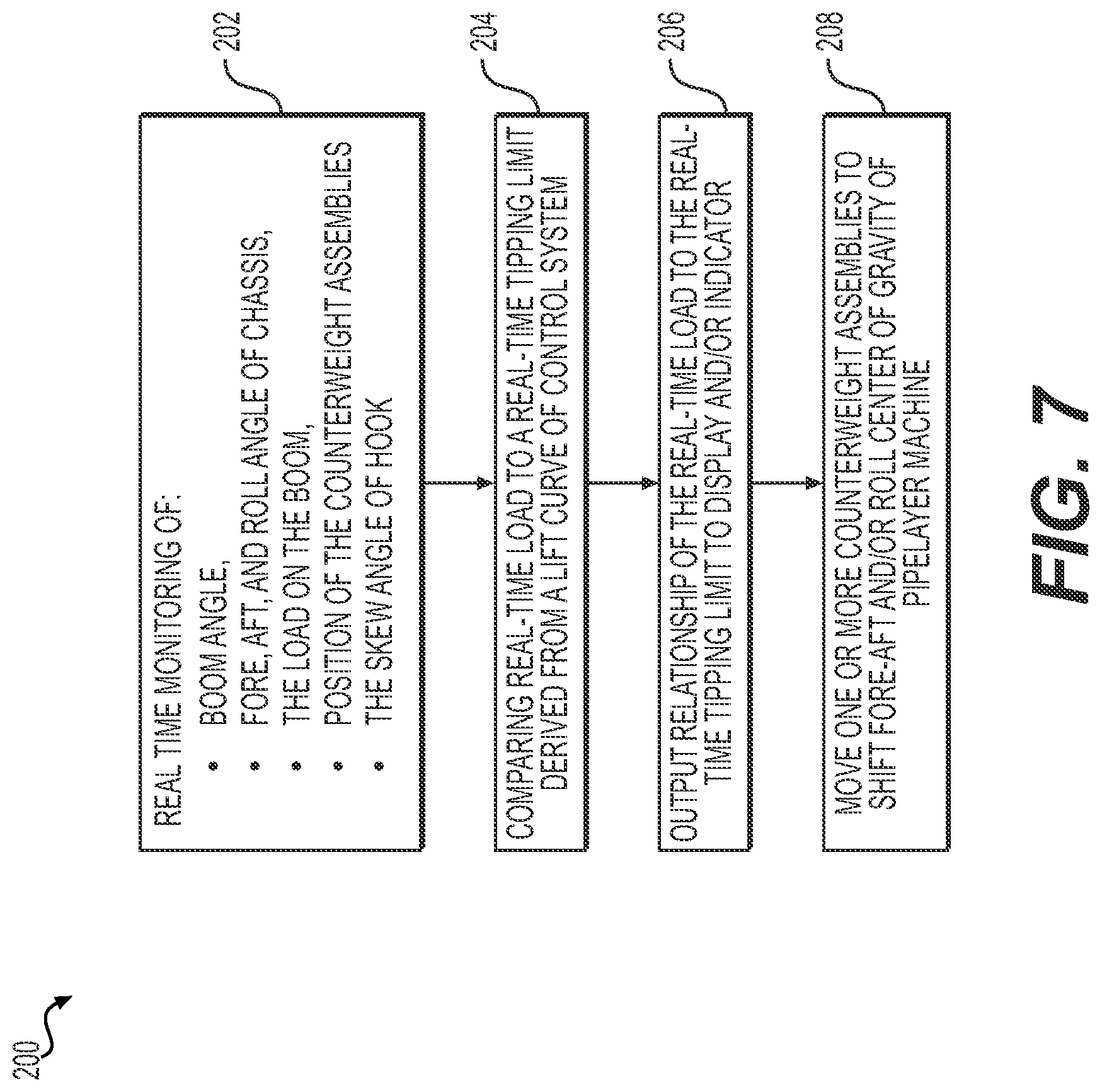 Patent US11814269 Figure 5 – Counterweight system for lifting machines