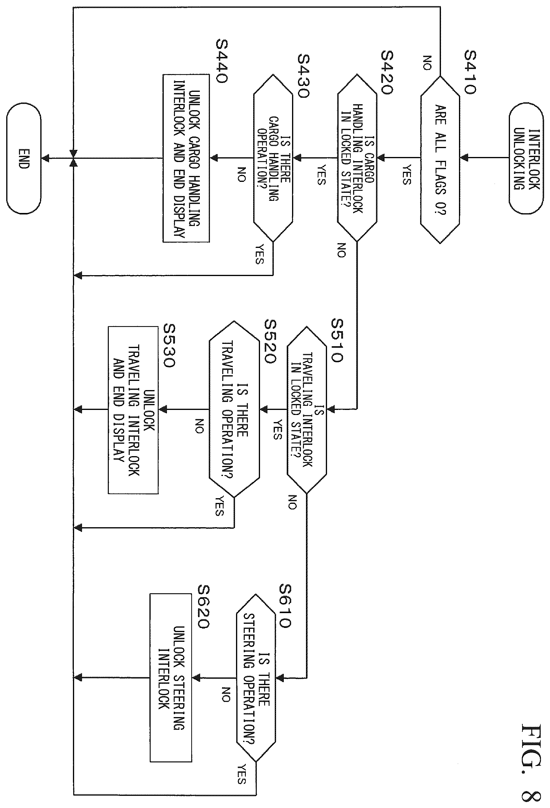Patent US11814274 Figure 9 – Forklift