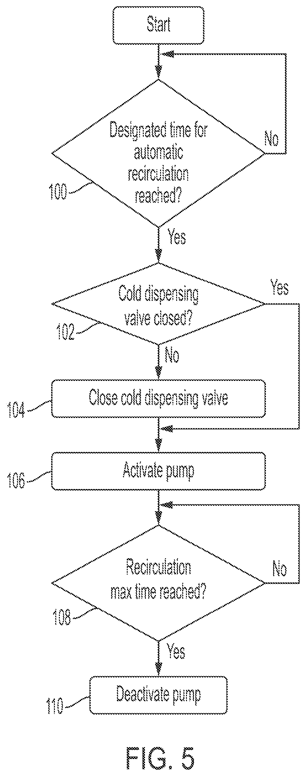 Patent US11814279 Figure 5 – Water dispensing line recirculation