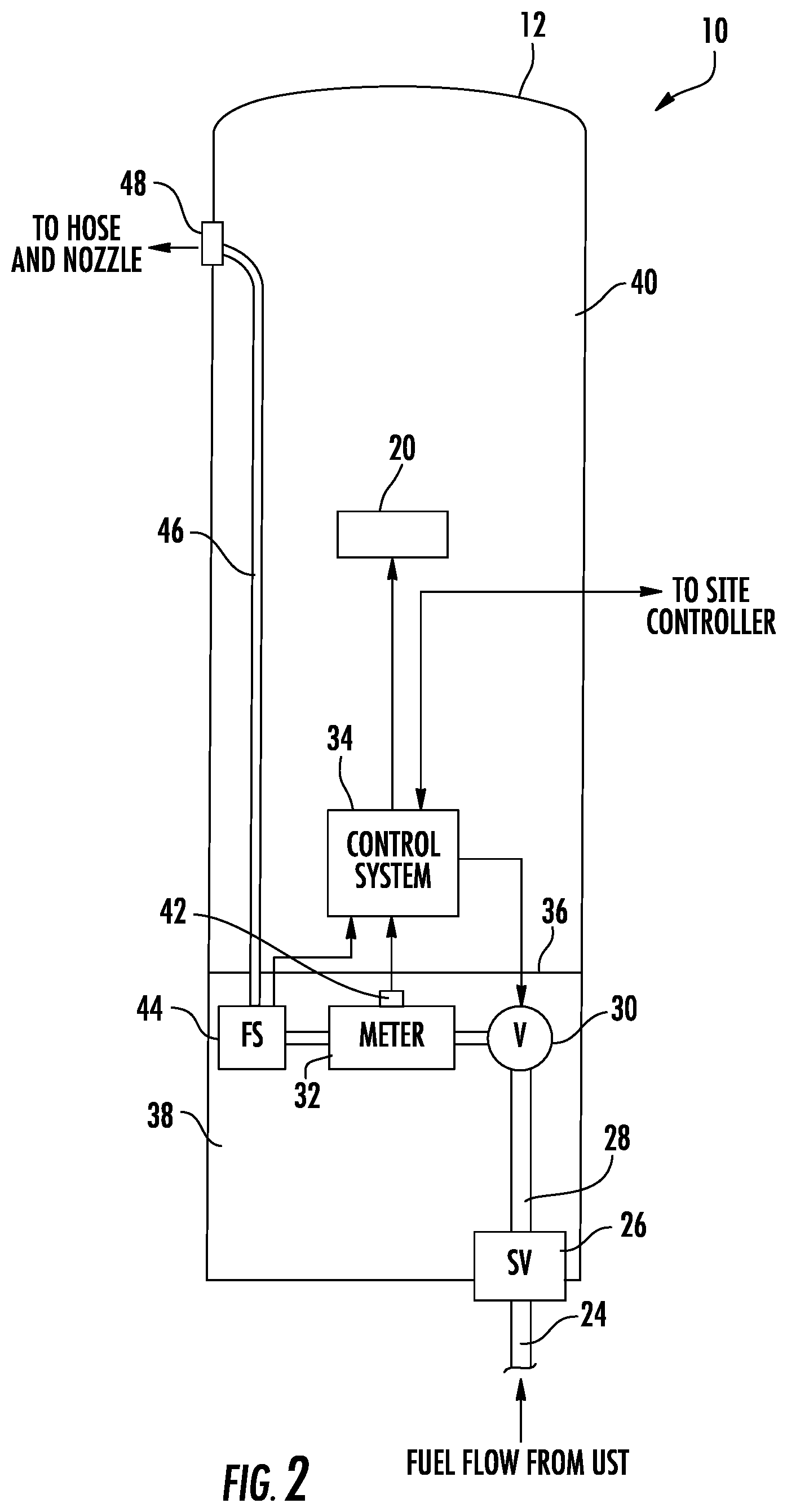 Patent US11814282 Figure 2 – Fuel dispenser with fraud resistant flow control valve