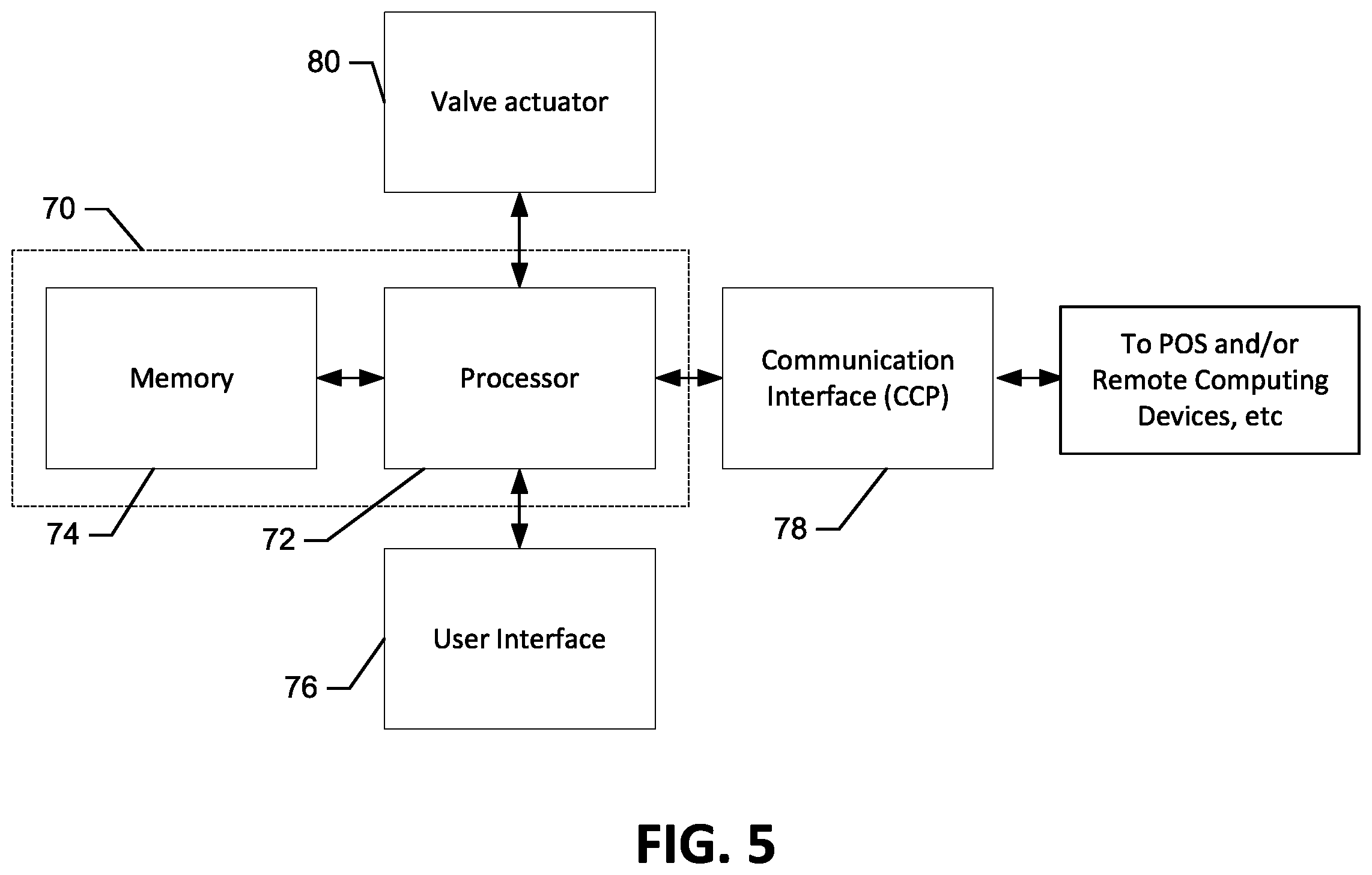 Patent US11814282 Figure 6 – Fuel dispenser with fraud resistant flow control valve