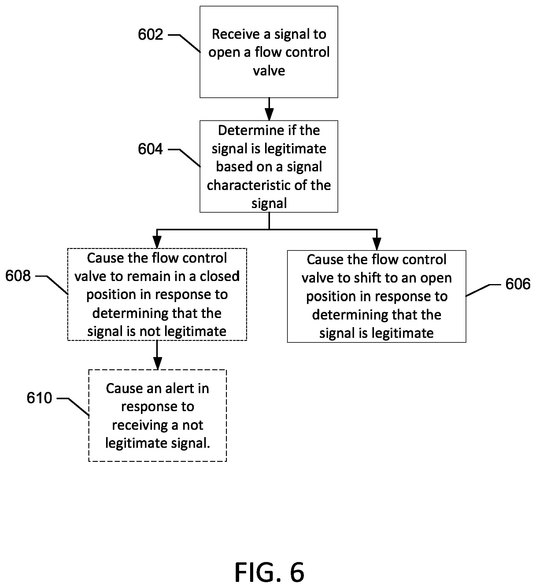 Patent US11814282 Figure 7 – Fuel dispenser with fraud resistant flow control valve