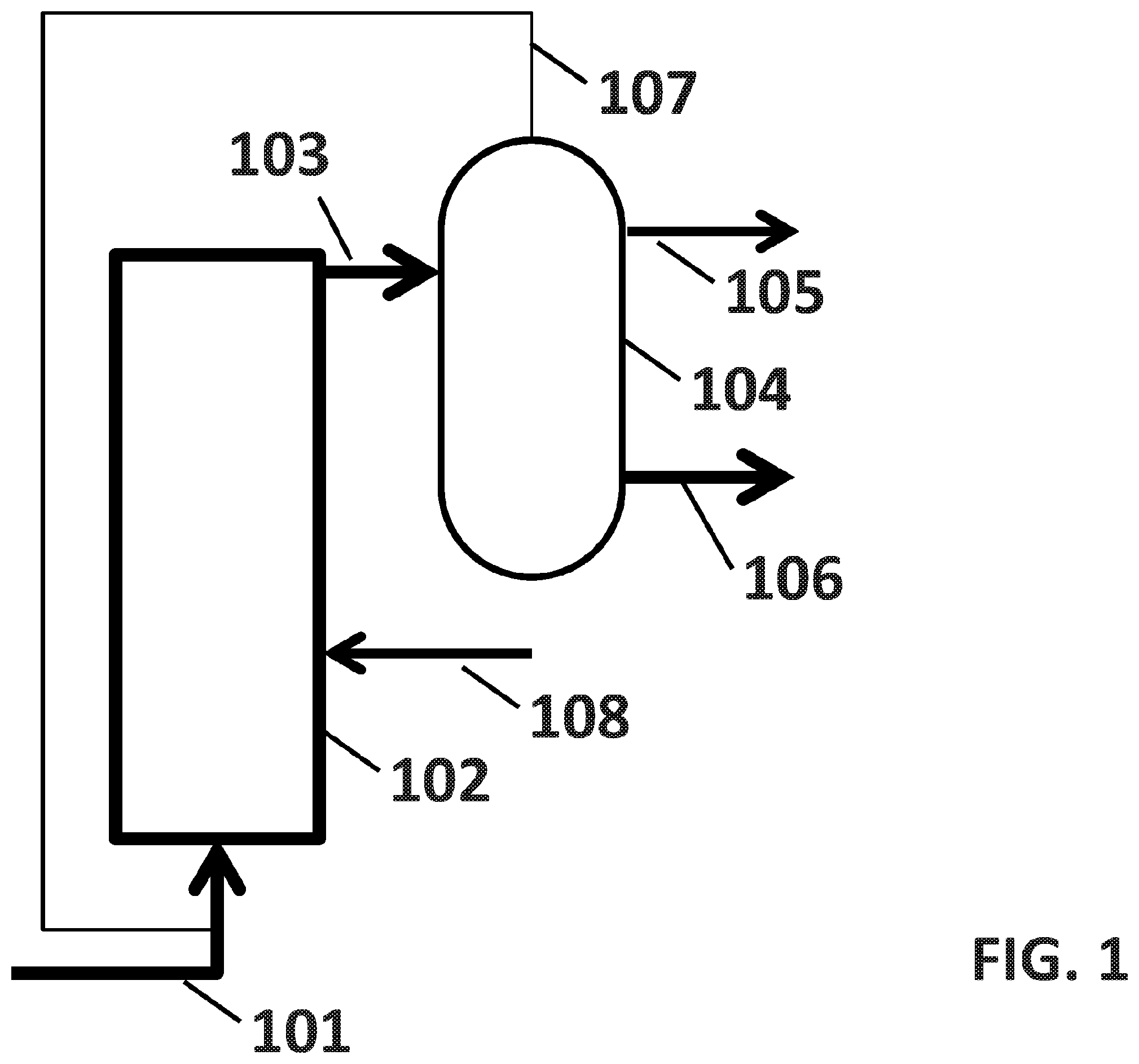 Patent US11814285 Figure 1 – Simultaneous reaction and separation of chemicals