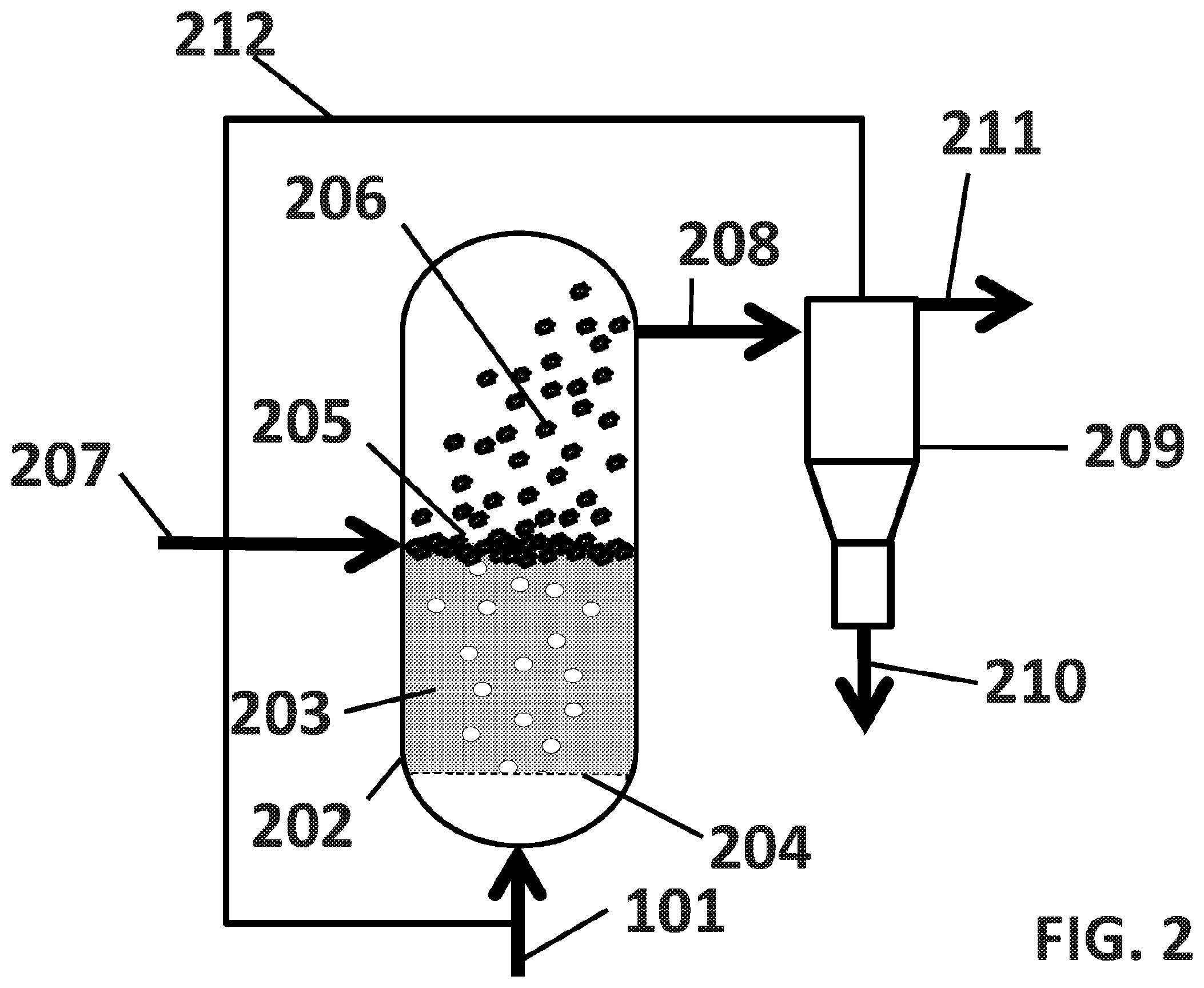Patent US11814285 Figure 2 – Simultaneous reaction and separation of chemicals