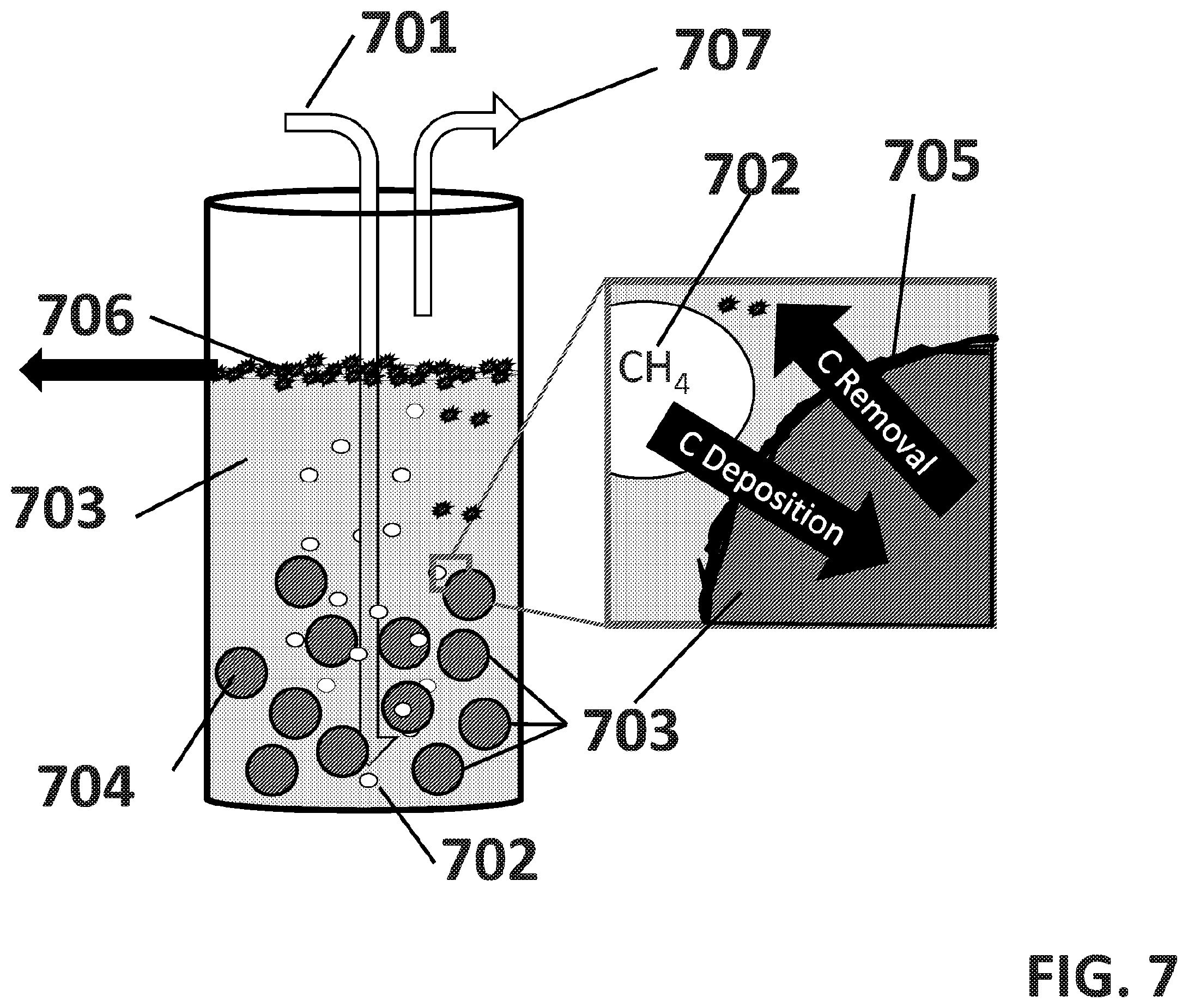 Patent US11814285 Figure 7 – Simultaneous reaction and separation of chemicals