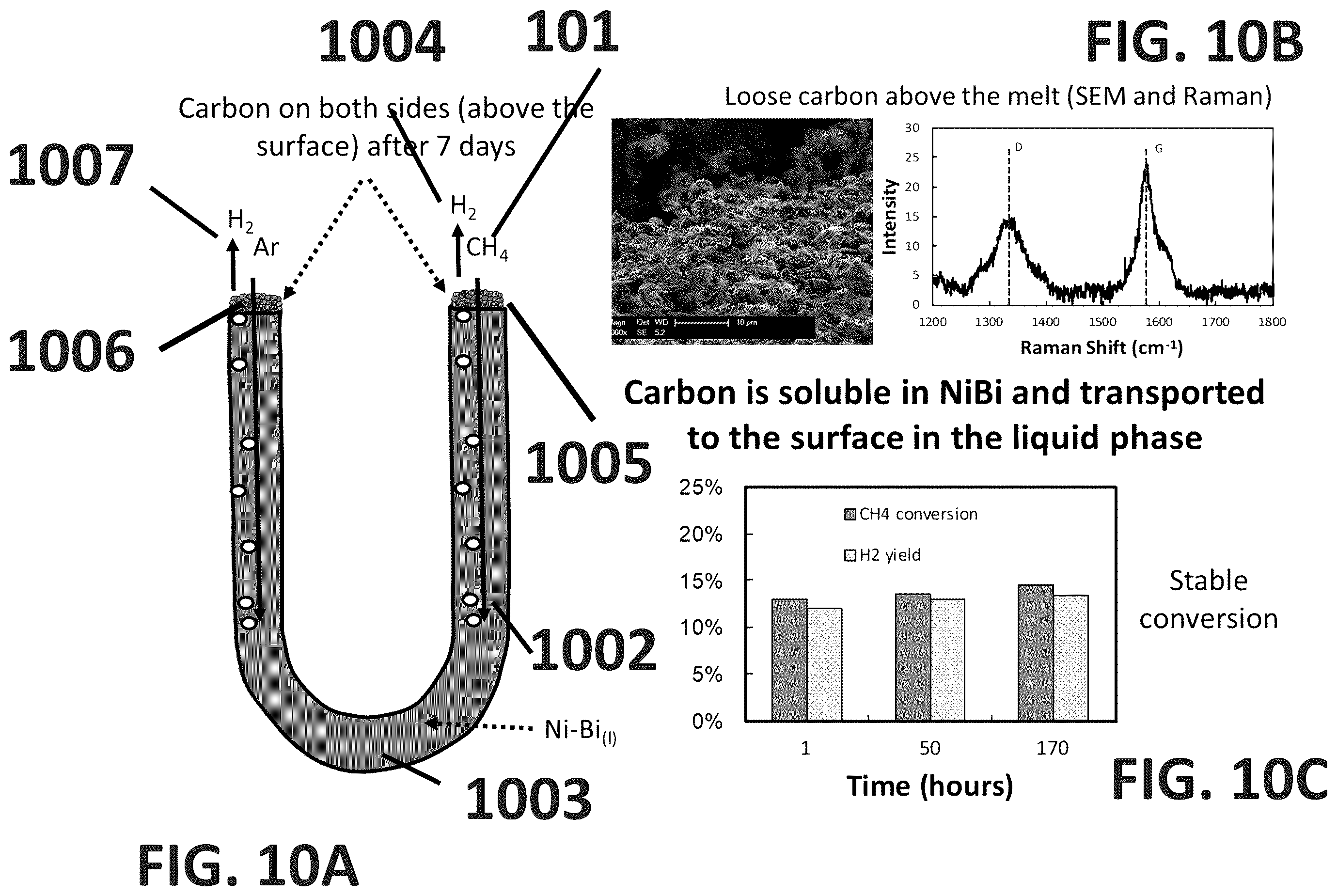 Patent US11814285 Figure 10 – Simultaneous reaction and separation of chemicals