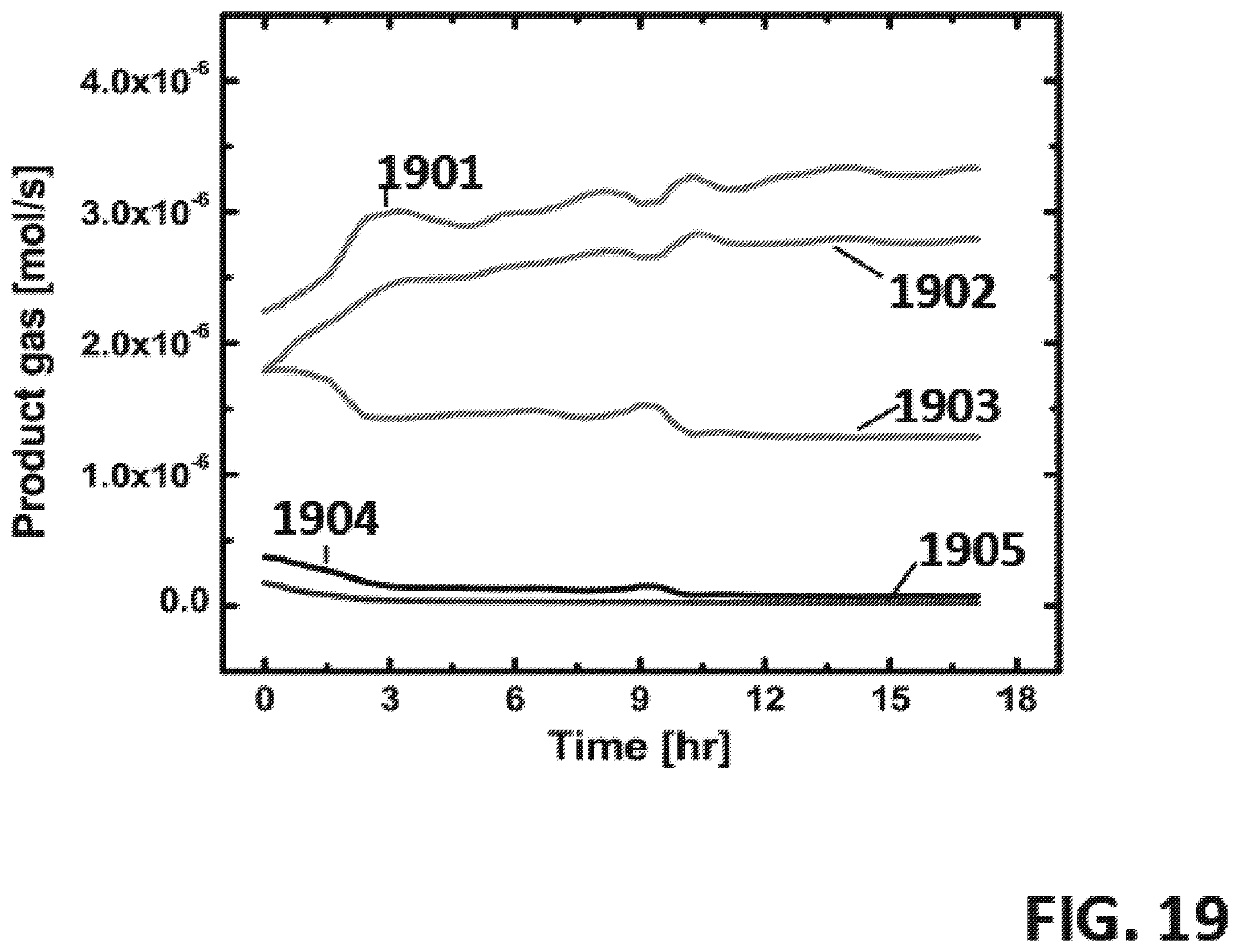 Patent US11814285 Figure 20 – Simultaneous reaction and separation of chemicals