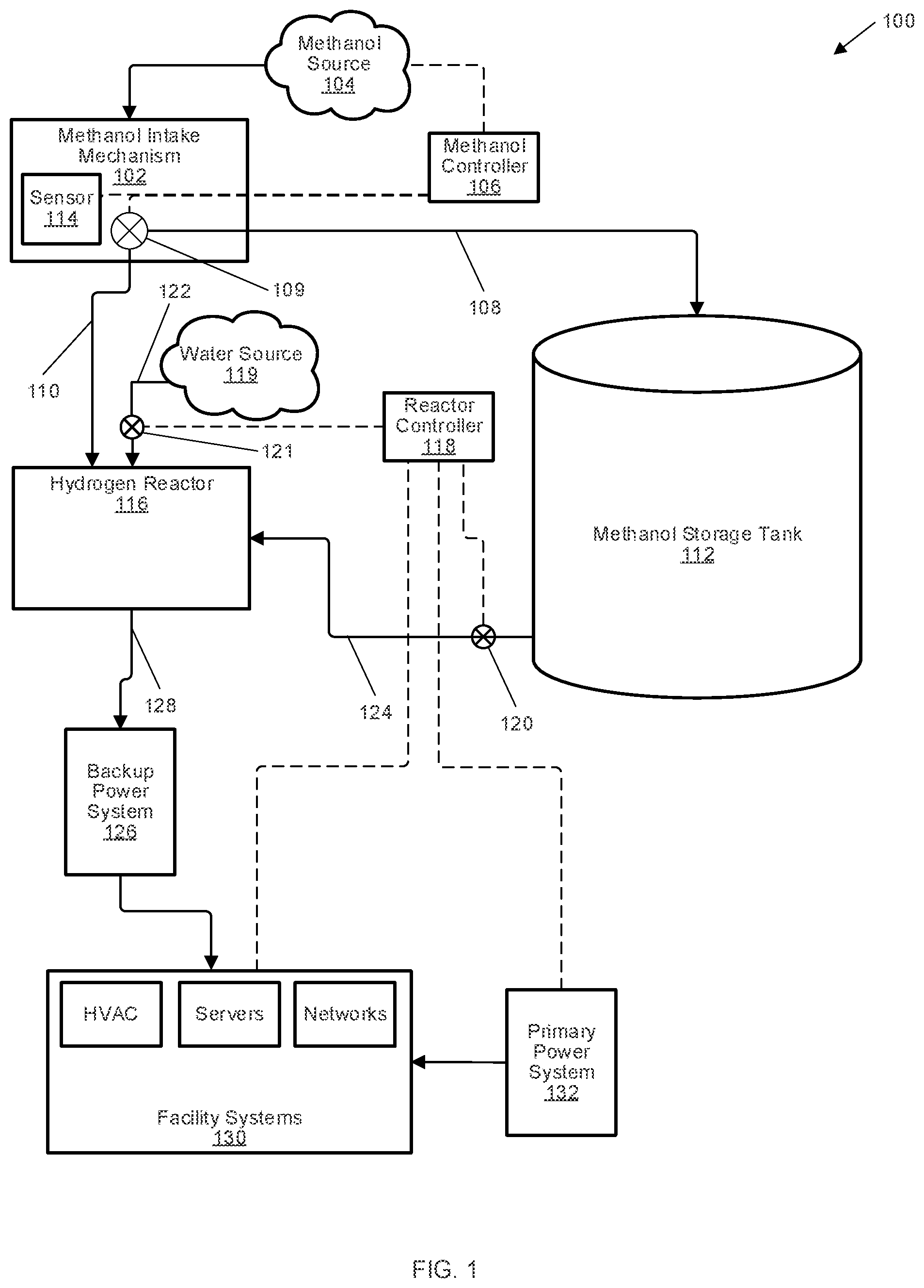 Patent US11814286 Figure 1 – Backup power system with controller
