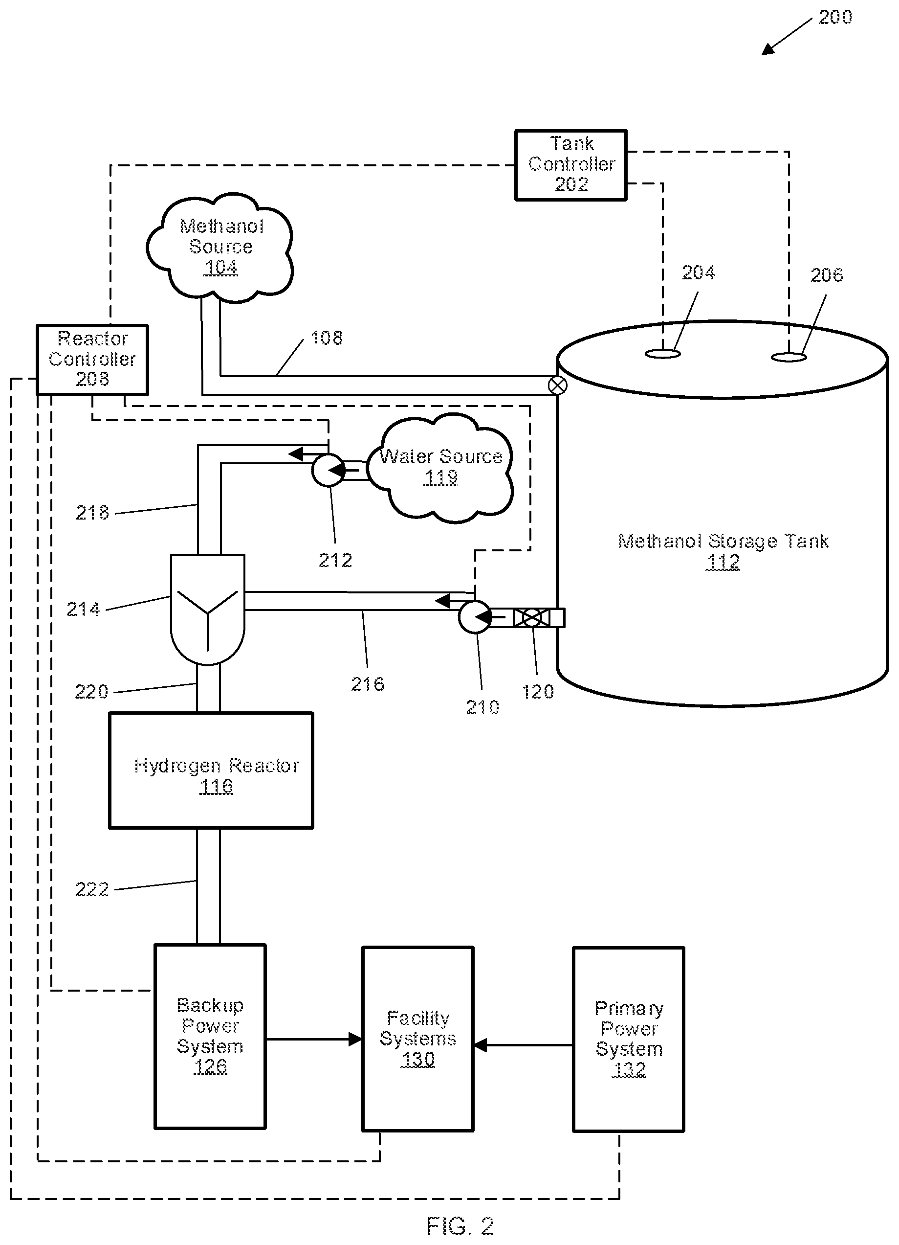Patent US11814286 Figure 2 – Backup power system with controller