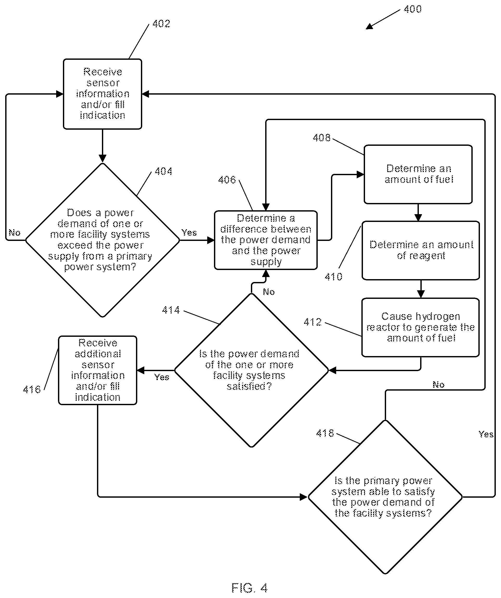 Patent US11814286 Figure 4 – Backup power system with controller
