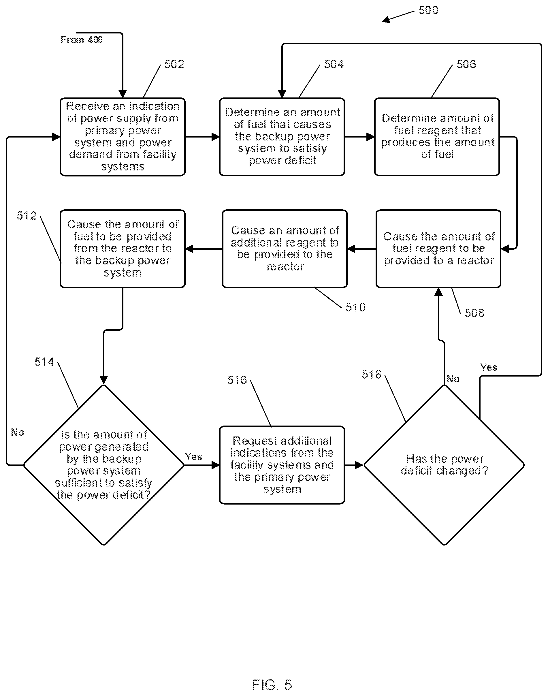 Patent US11814286 Figure 5 – Backup power system with controller
