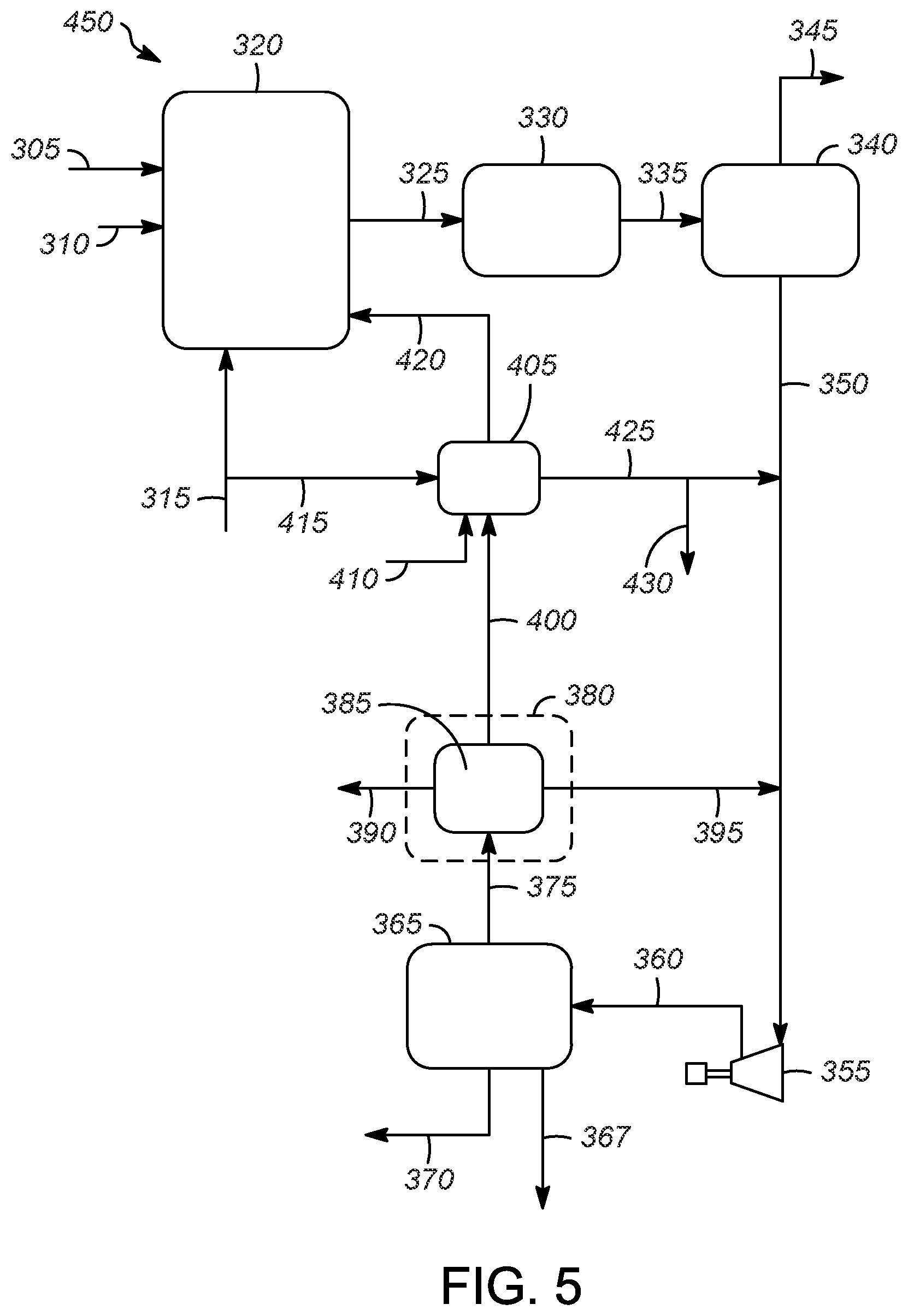 Patent US11814287 Figure 5 – Method of producing a hydrogen-enriched product and recovering CO 2 in a hydrogen production process unit