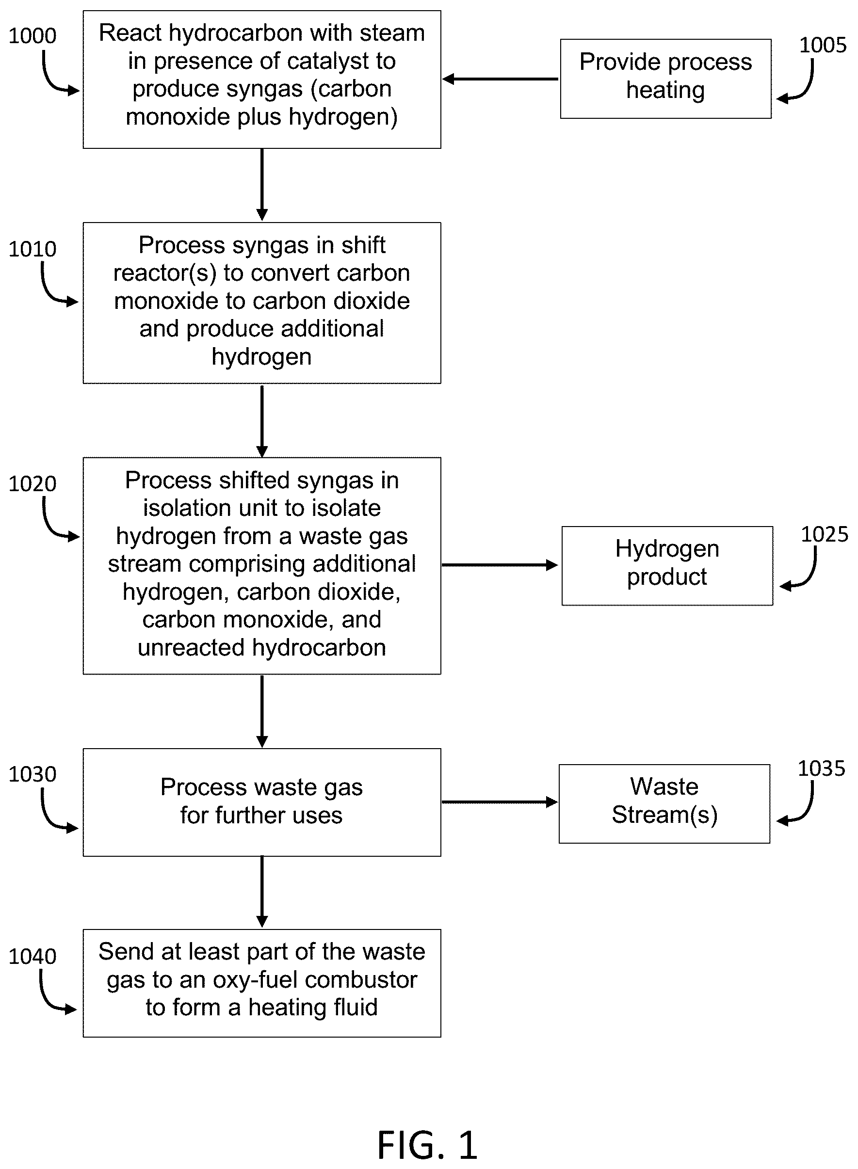 Patent US11814288 Figure 1 – Oxy-fuel heated hydrogen production process