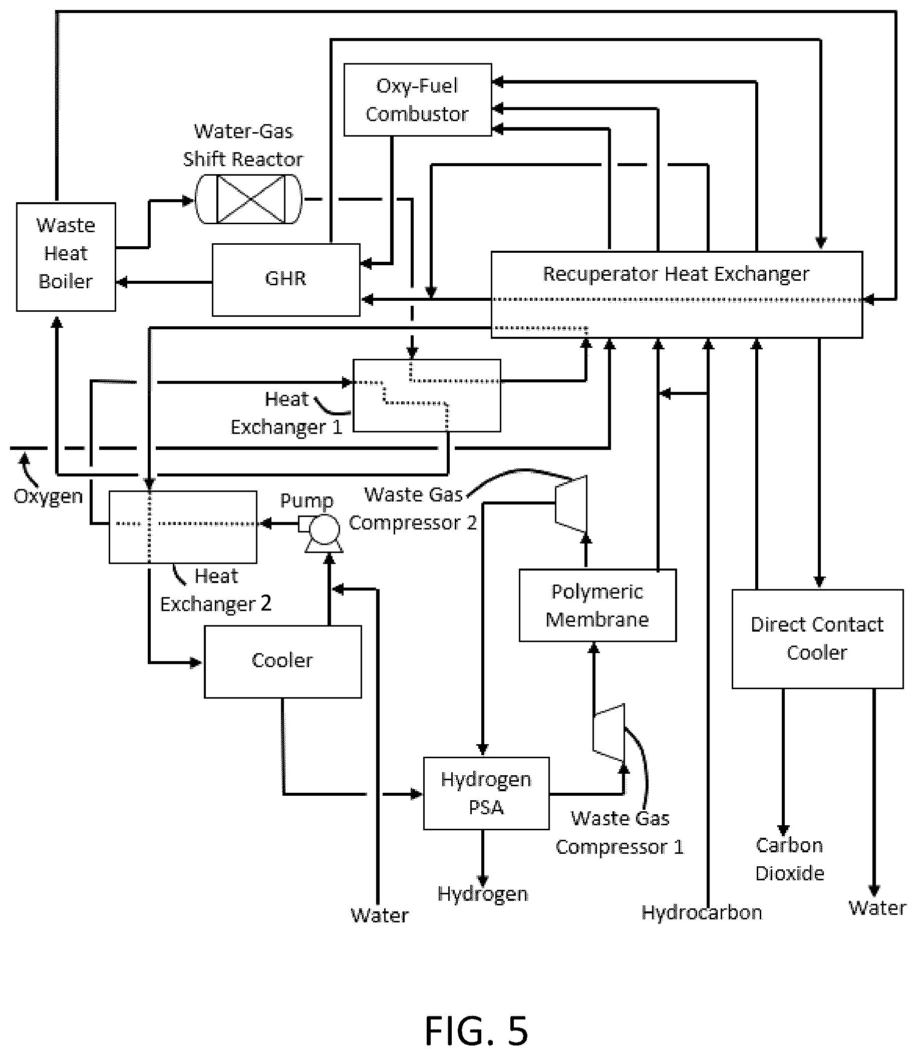Patent US11814288 Figure 5 – Oxy-fuel heated hydrogen production process