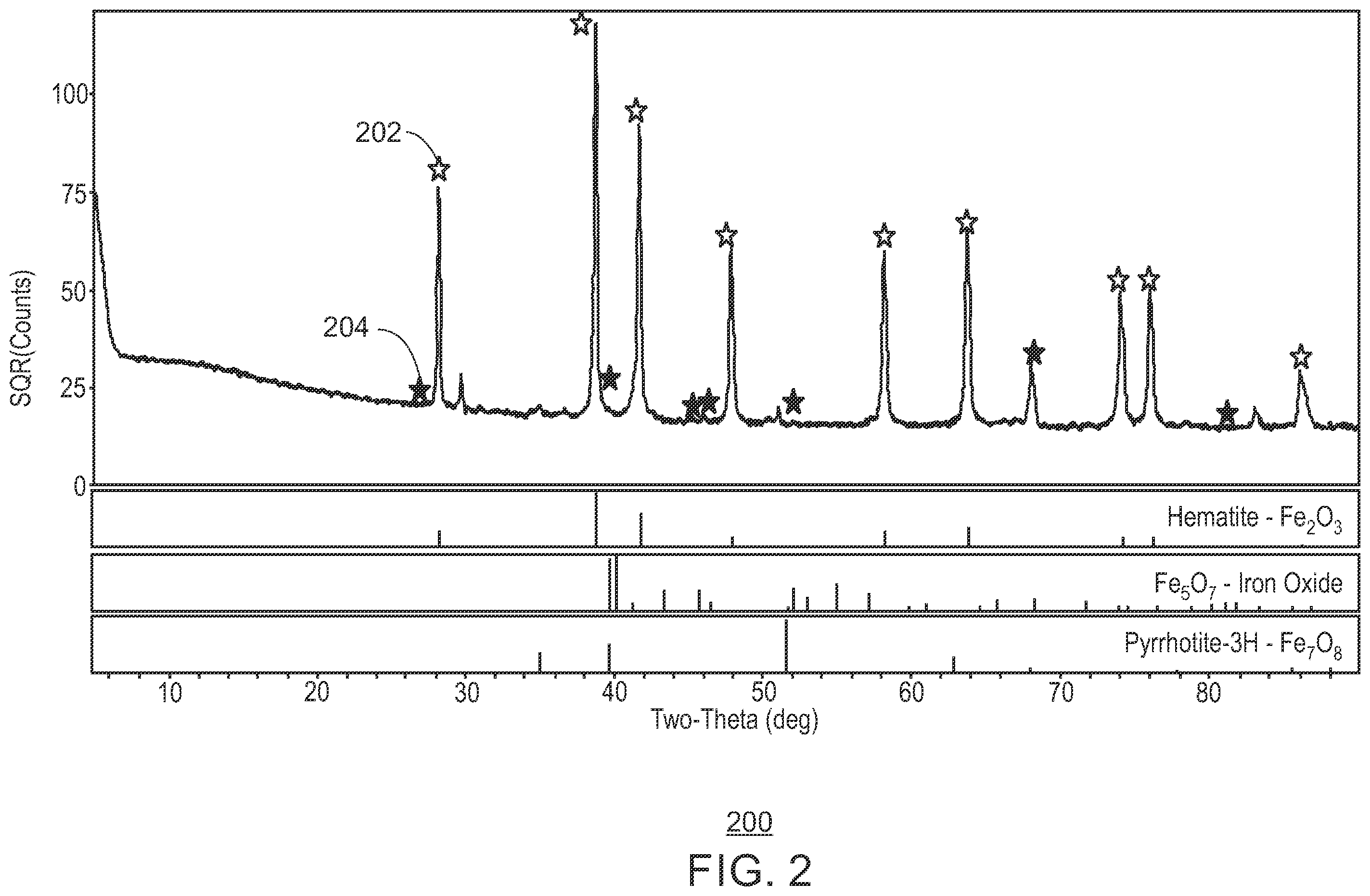 Patent US11814289 Figure 2 – Black powder catalyst for hydrogen production via steam reforming