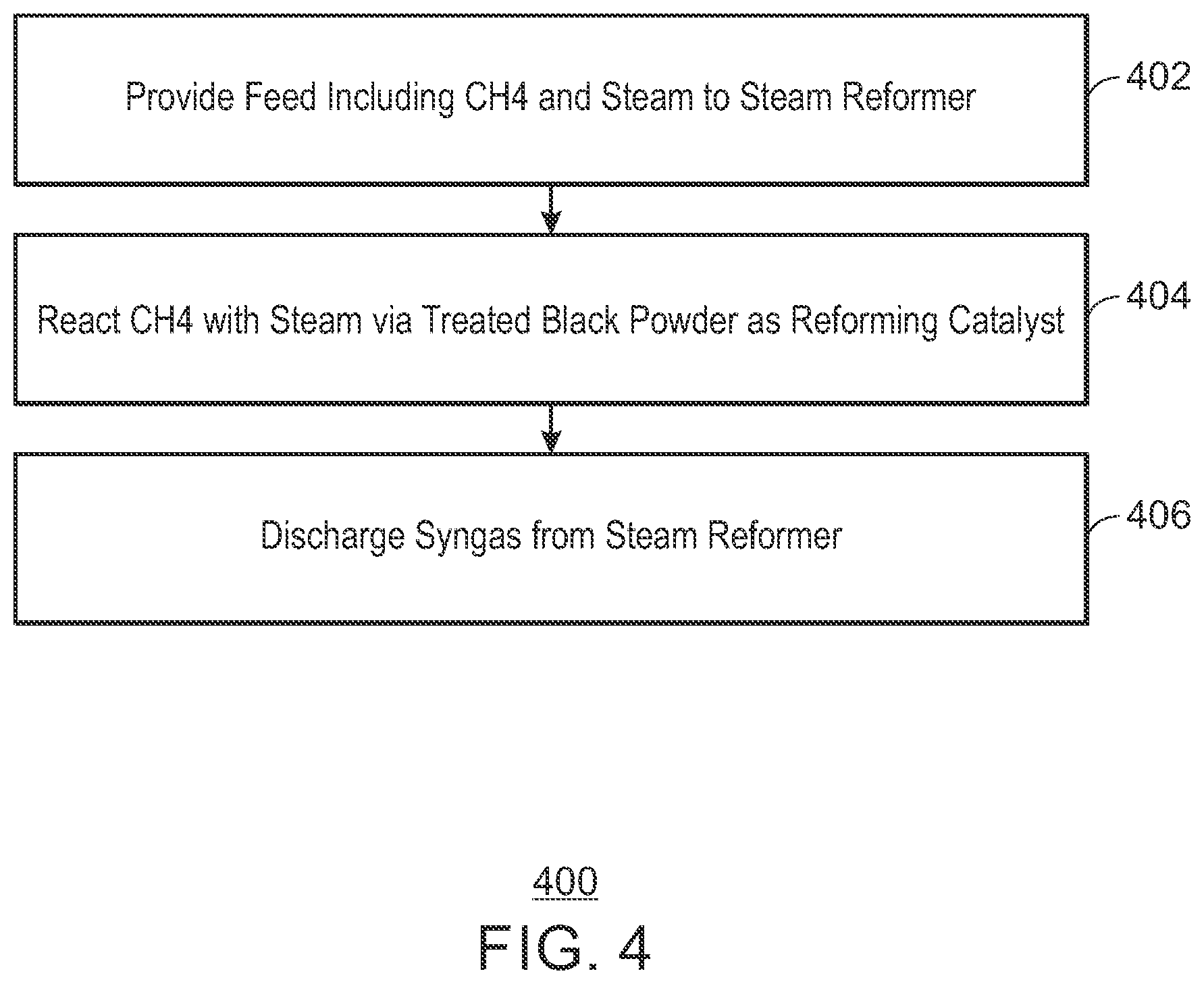 Patent US11814289 Figure 4 – Black powder catalyst for hydrogen production via steam reforming