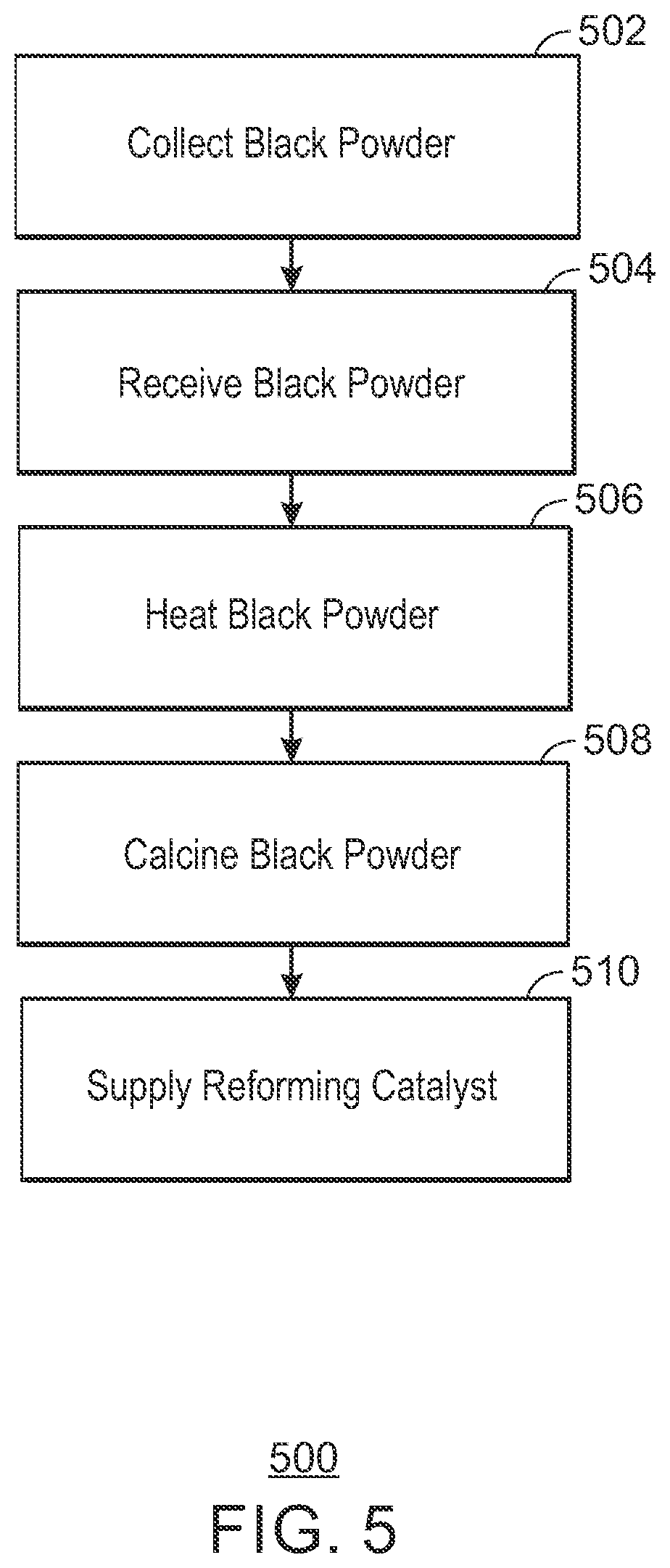 Patent US11814289 Figure 5 – Black powder catalyst for hydrogen production via steam reforming