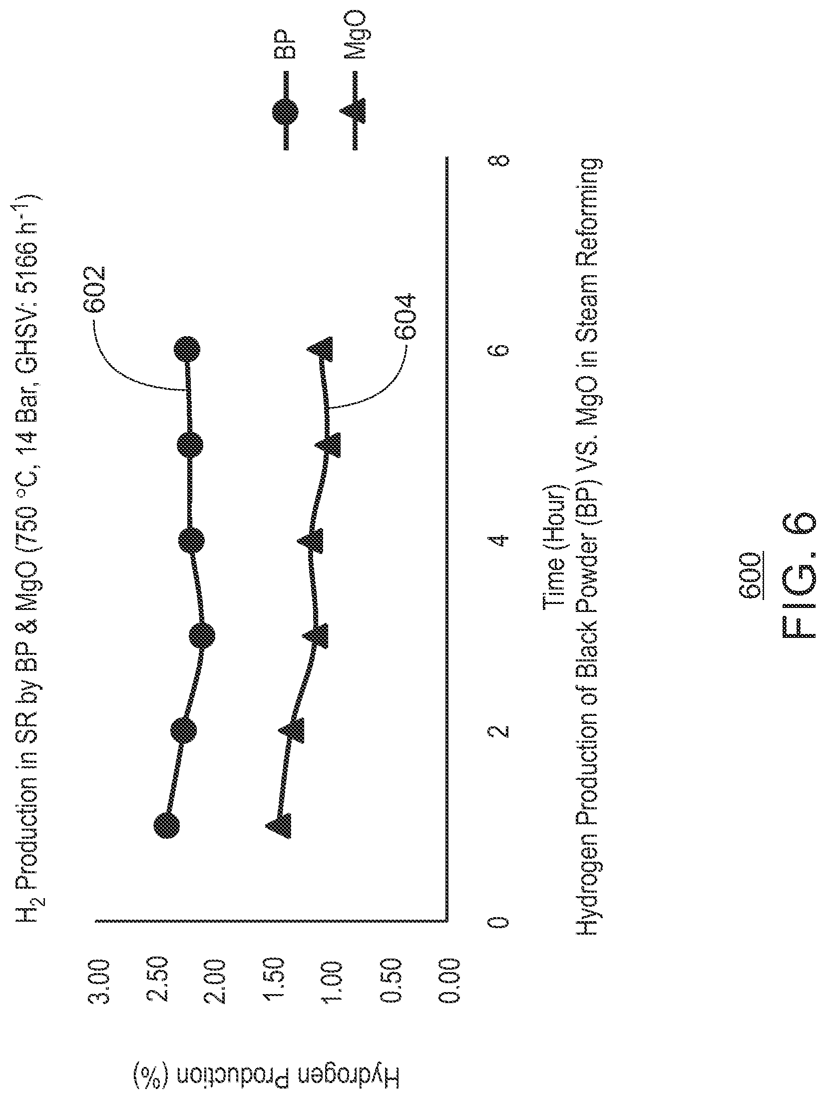 Patent US11814289 Figure 6 – Black powder catalyst for hydrogen production via steam reforming