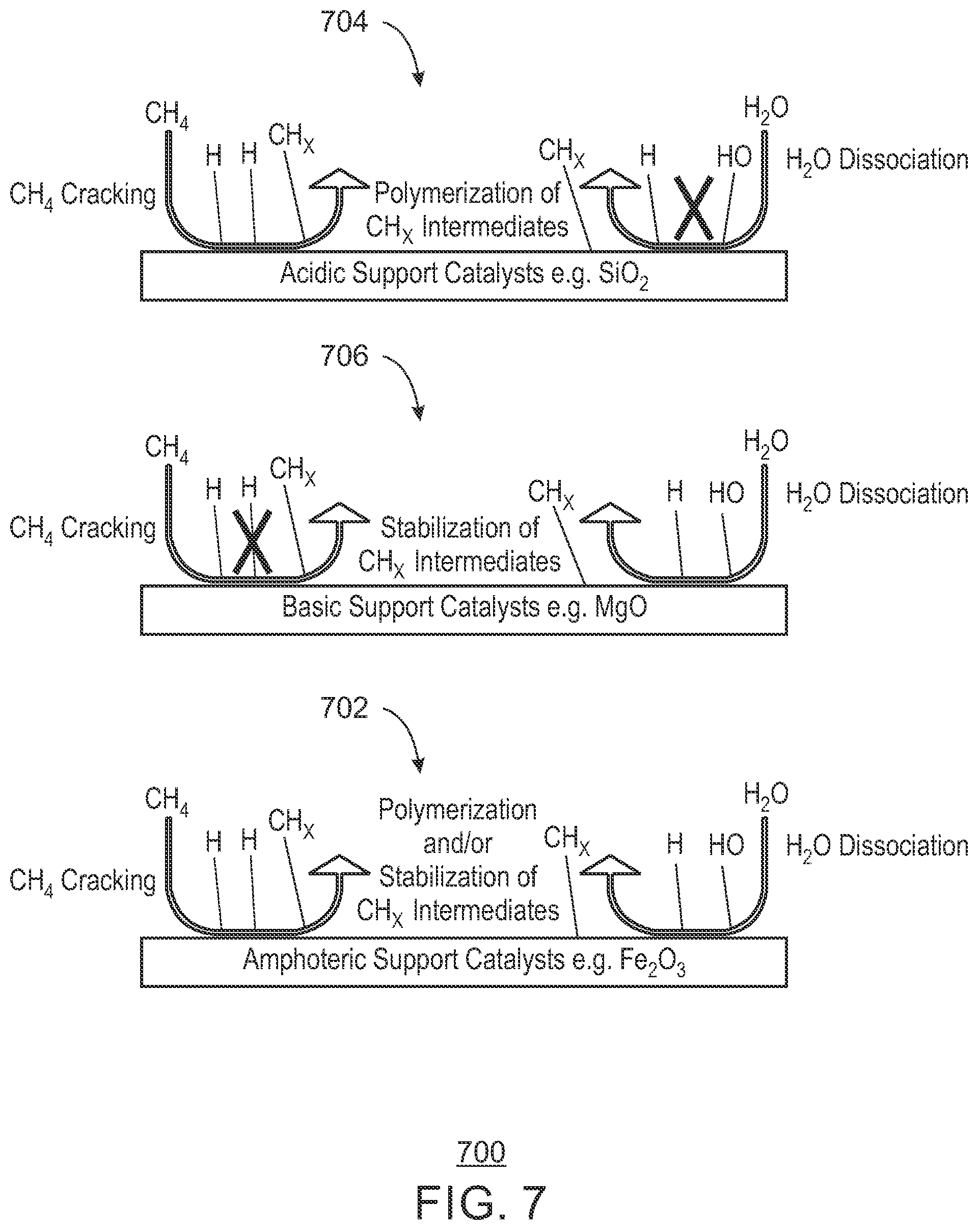 Patent US11814289 Figure 7 – Black powder catalyst for hydrogen production via steam reforming