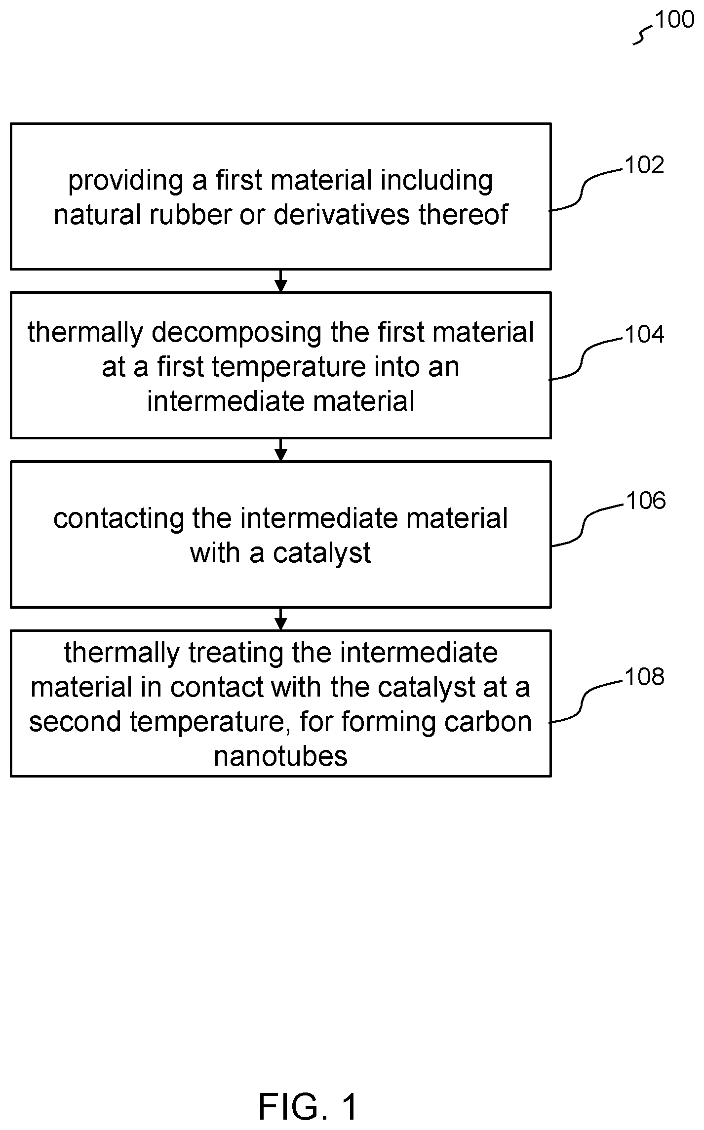 Patent US11814290 Figure 1 – Processes for production of carbon nanotubes from natural rubber