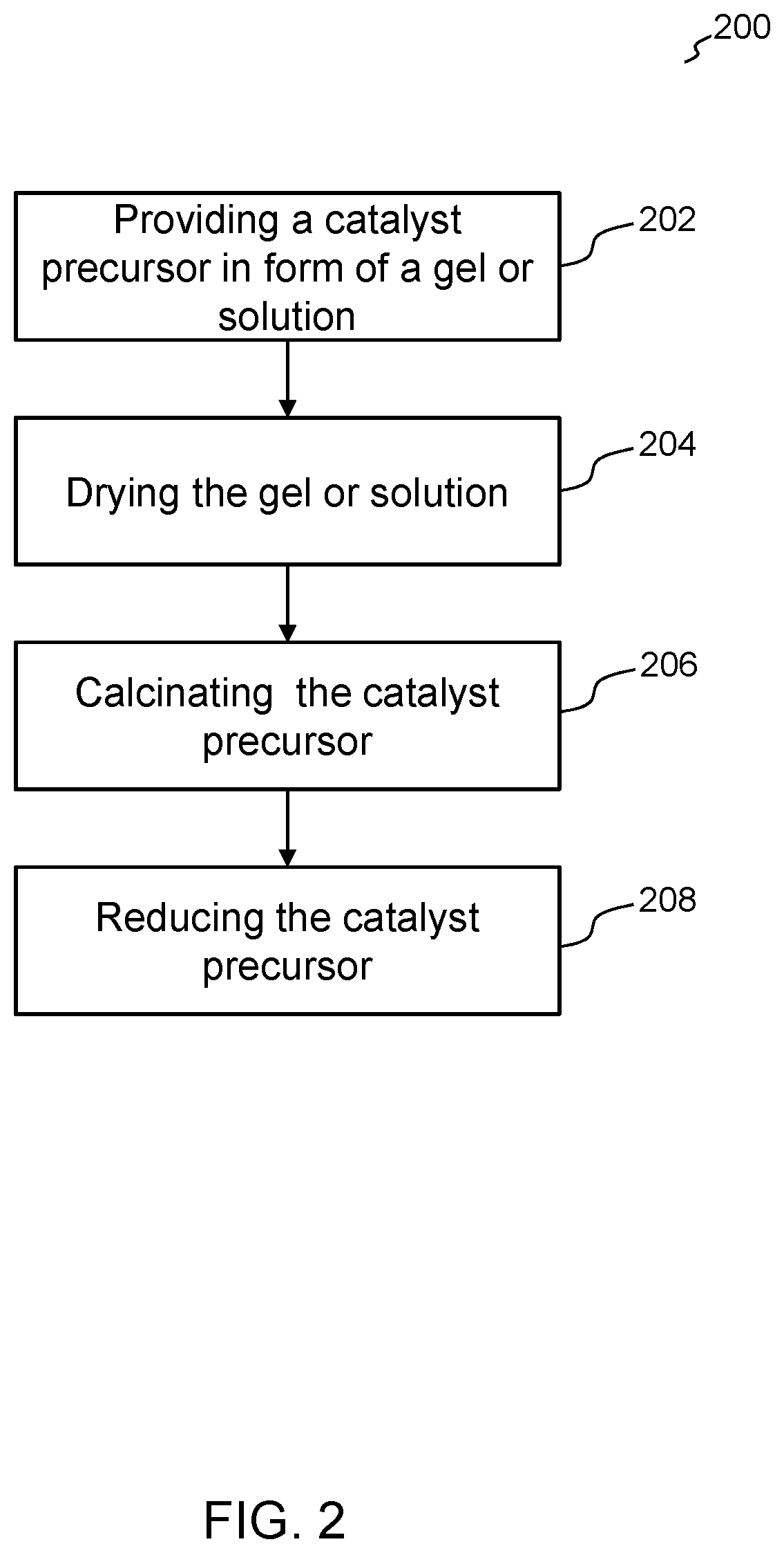 Patent US11814290 Figure 2 – Processes for production of carbon nanotubes from natural rubber