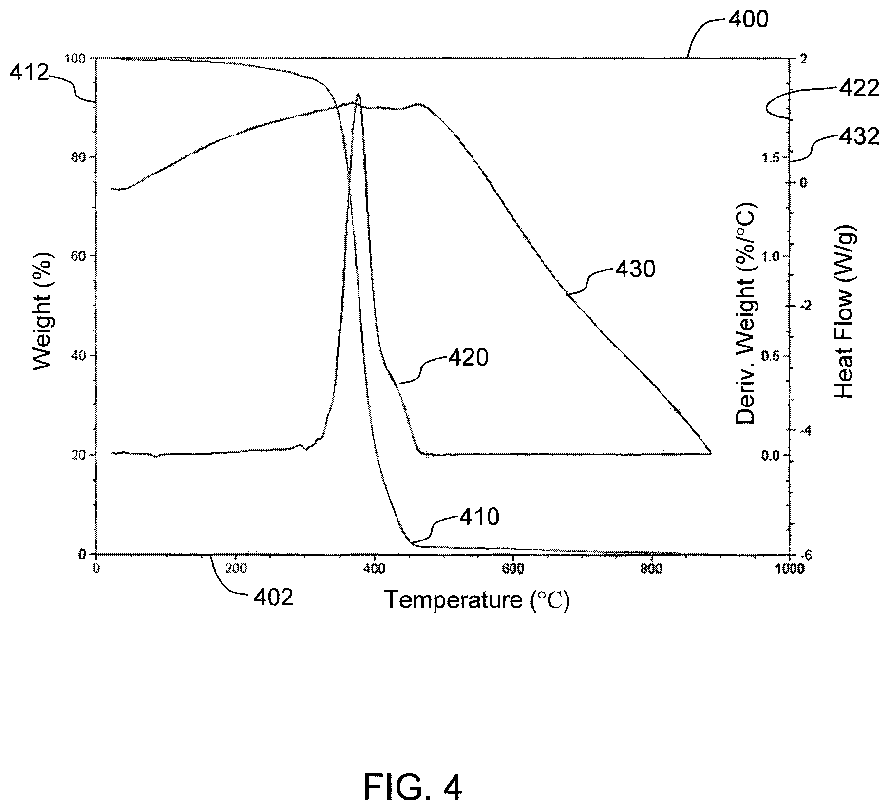 Patent US11814290 Figure 4 – Processes for production of carbon nanotubes from natural rubber
