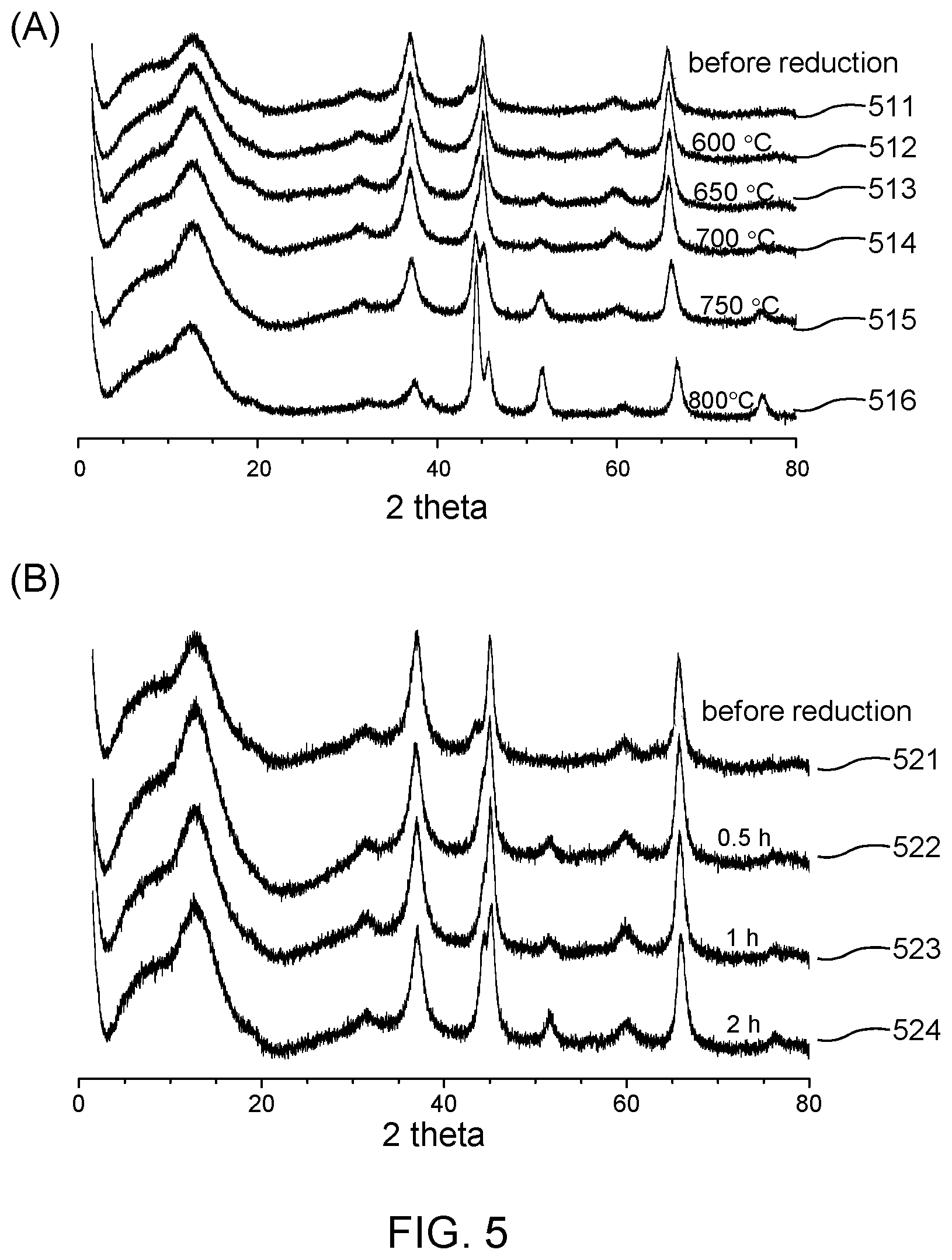Patent US11814290 Figure 5 – Processes for production of carbon nanotubes from natural rubber
