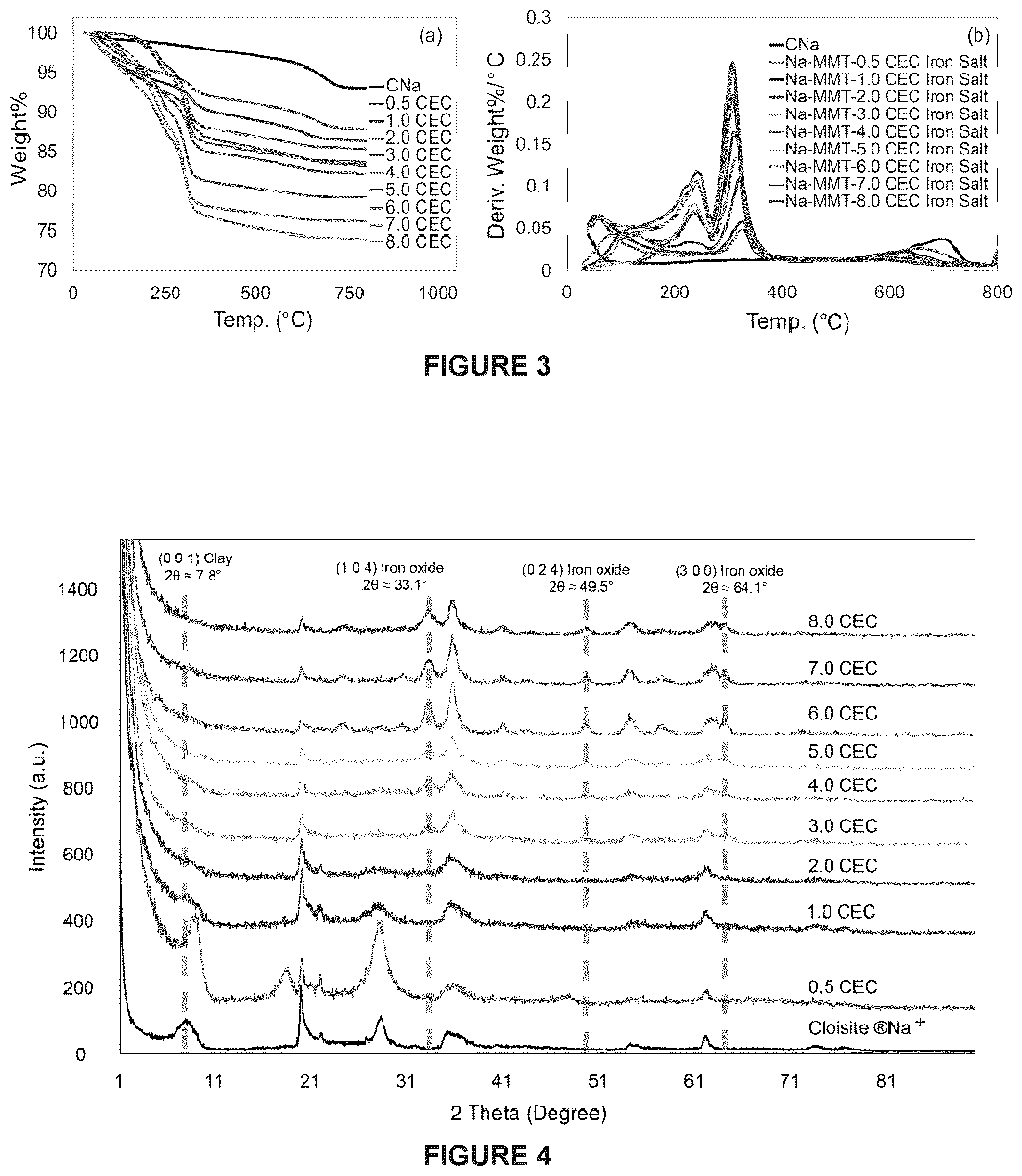 Patent US11814291 Figure 2 – Nanomaterials, nanocomposite materials, and methods thereof