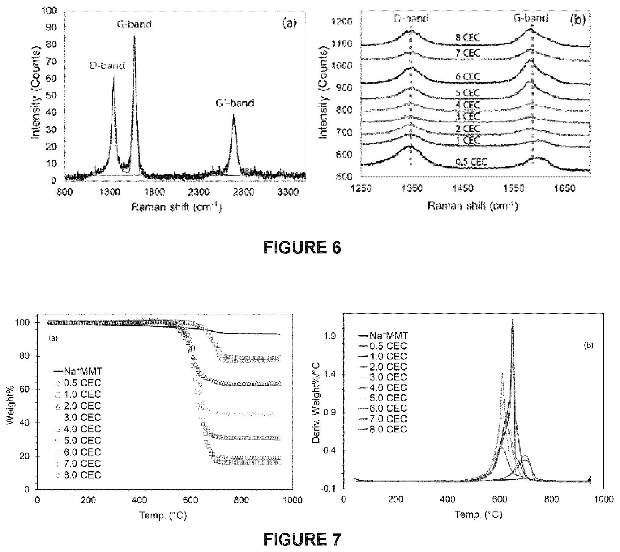 Patent US11814291 Figure 4 – Nanomaterials, nanocomposite materials, and methods thereof