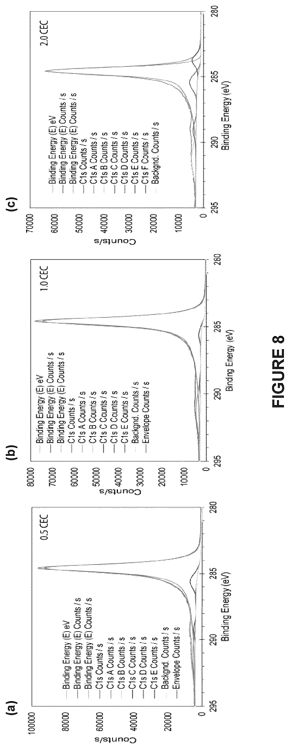 Patent US11814291 Figure 5 – Nanomaterials, nanocomposite materials, and methods thereof
