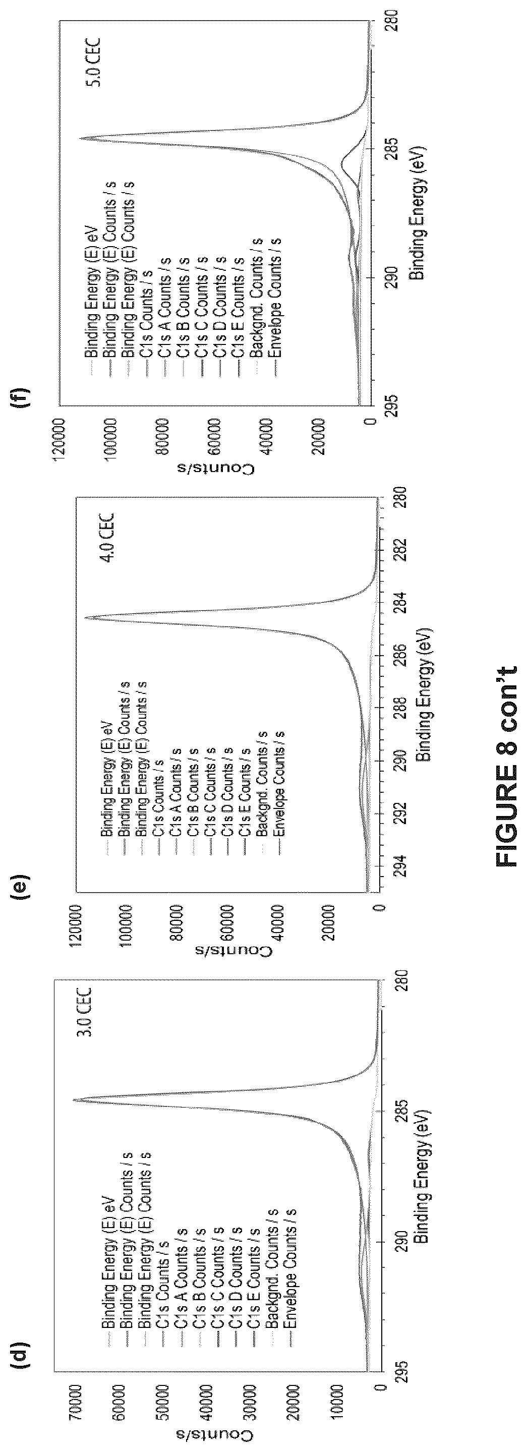 Patent US11814291 Figure 6 – Nanomaterials, nanocomposite materials, and methods thereof