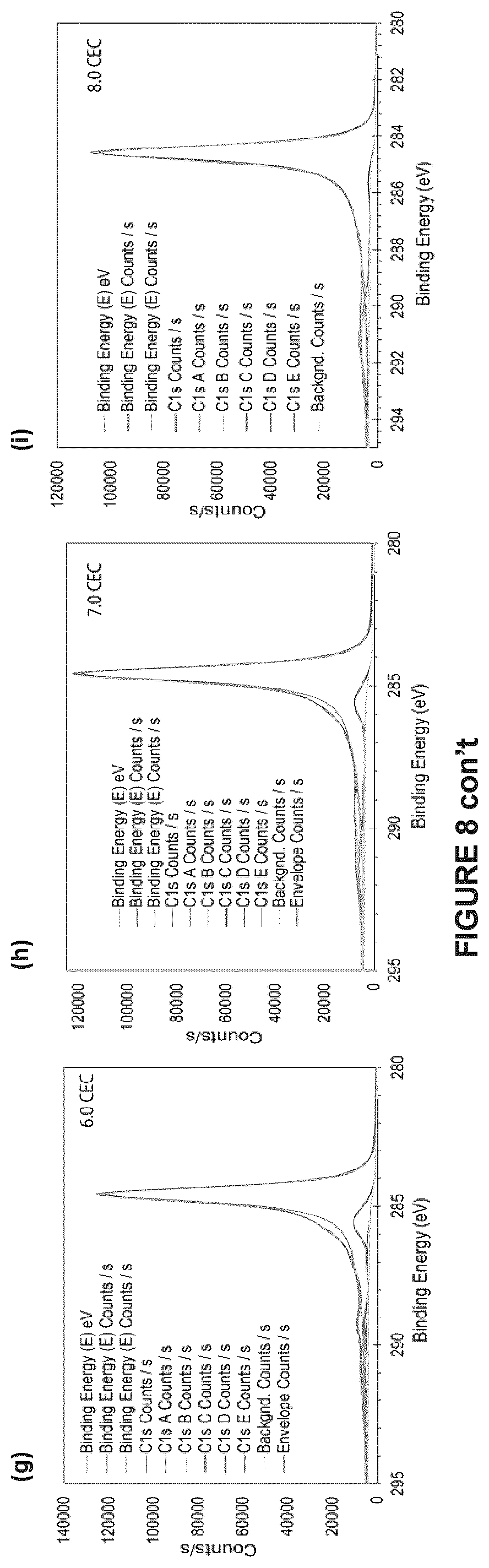 Patent US11814291 Figure 7 – Nanomaterials, nanocomposite materials, and methods thereof