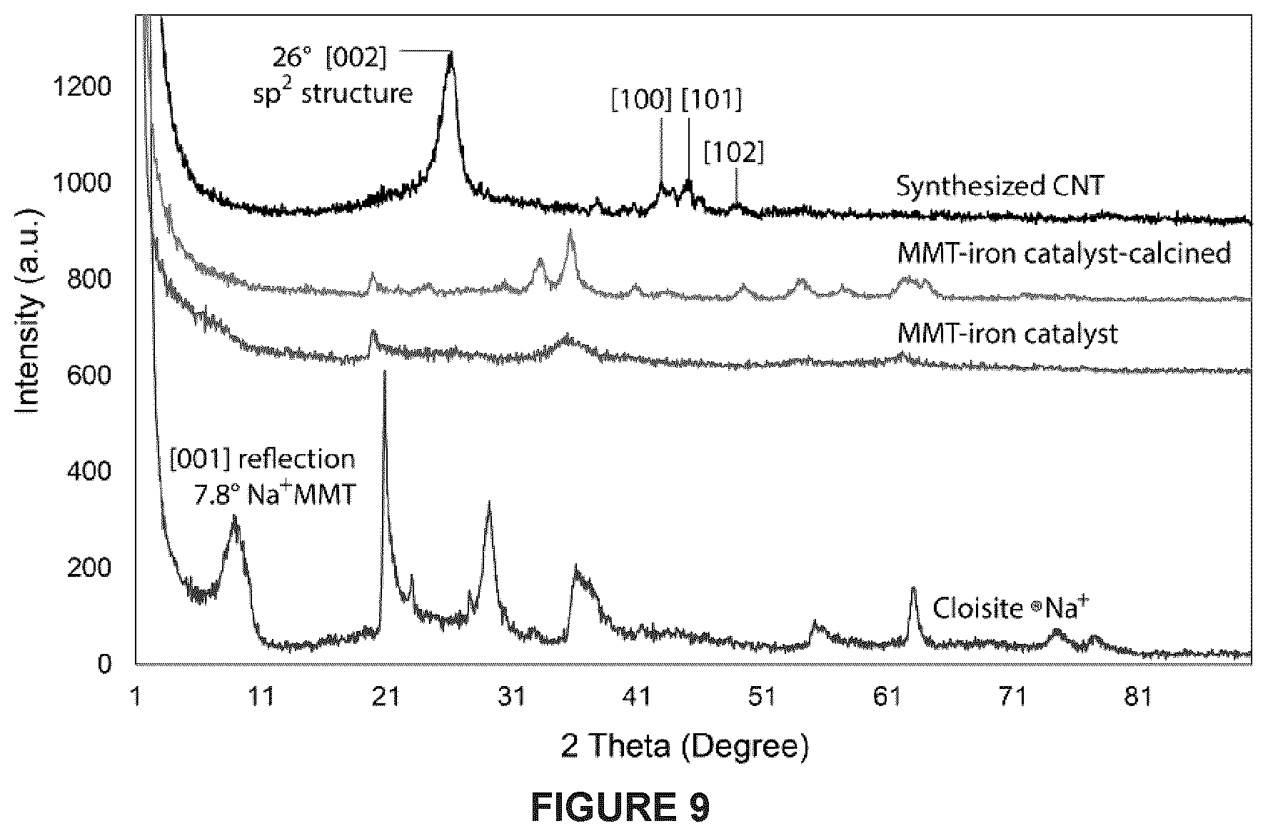 Patent US11814291 Figure 8 – Nanomaterials, nanocomposite materials, and methods thereof