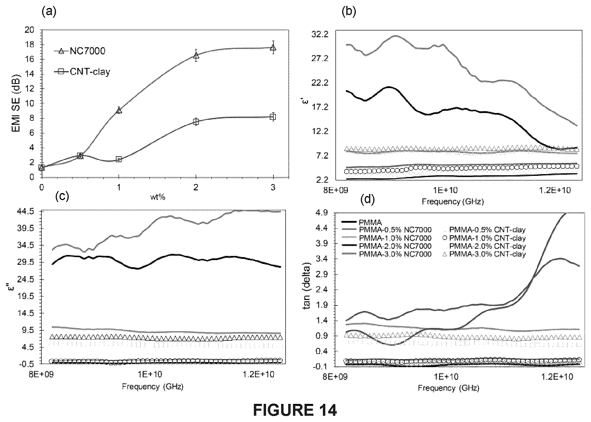 Patent US11814291 Figure 12 – Nanomaterials, nanocomposite materials, and methods thereof
