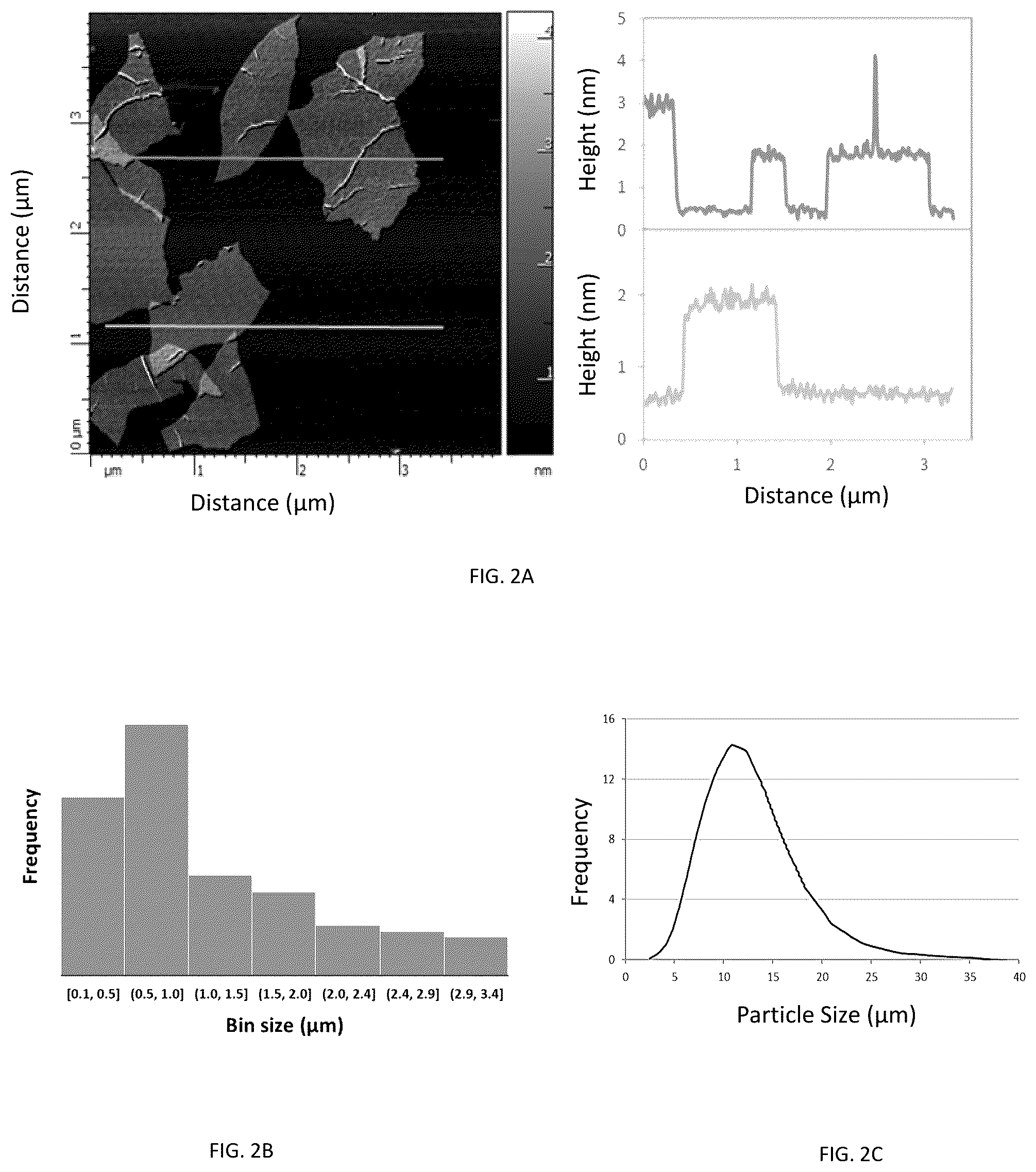 Patent US11814292 Figure 2 – Methods of graphene production and compositions thereof