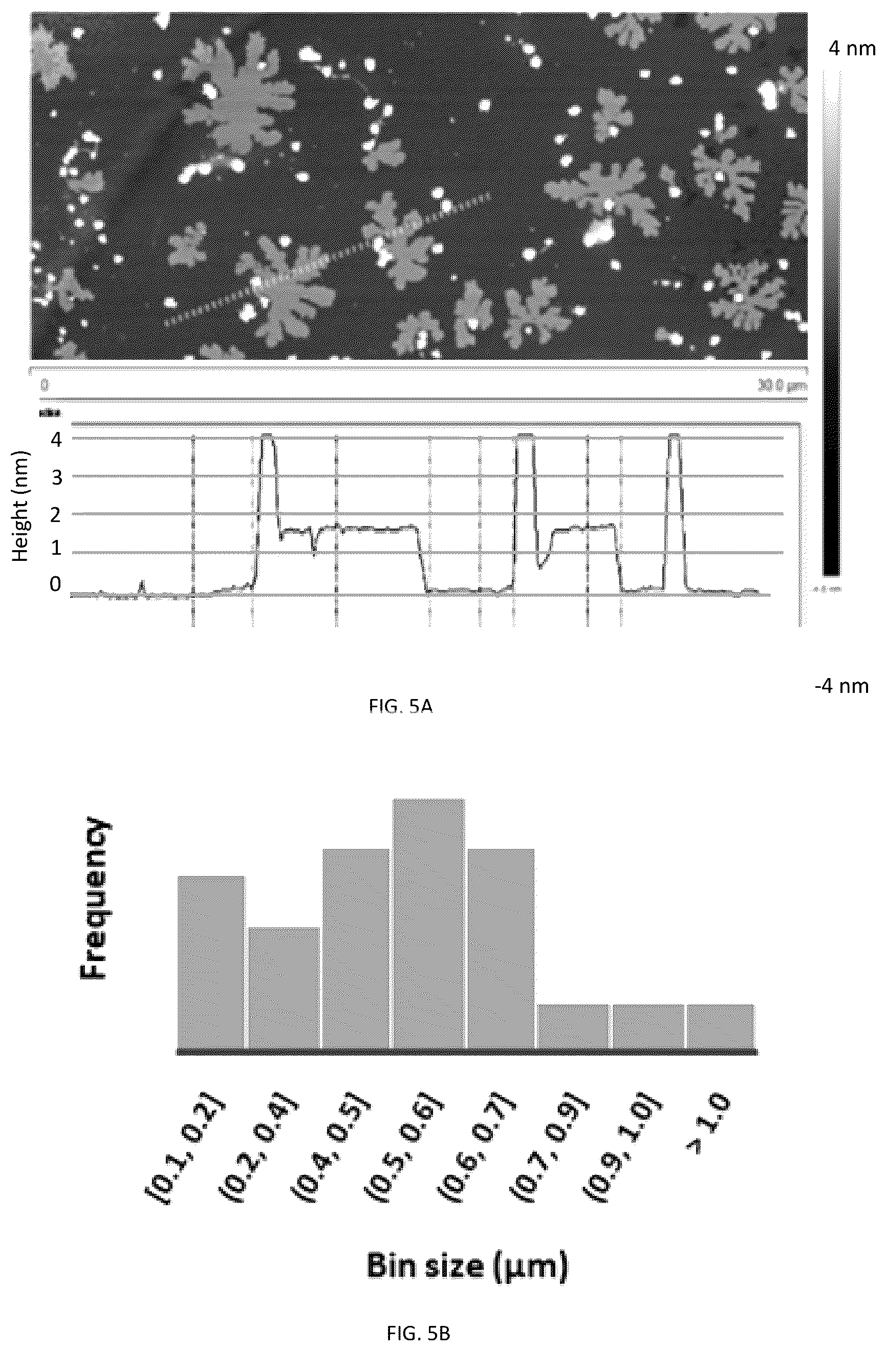 Patent US11814292 Figure 5 – Methods of graphene production and compositions thereof
